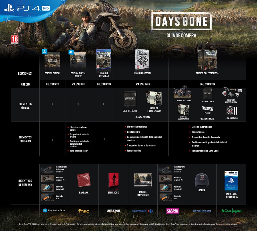 Guia compra Days Gone Guia compra Days Gone