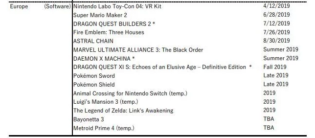 Próximos lanzamientos Nintendo Switch Próximos lanzamientos Nintendo Switch