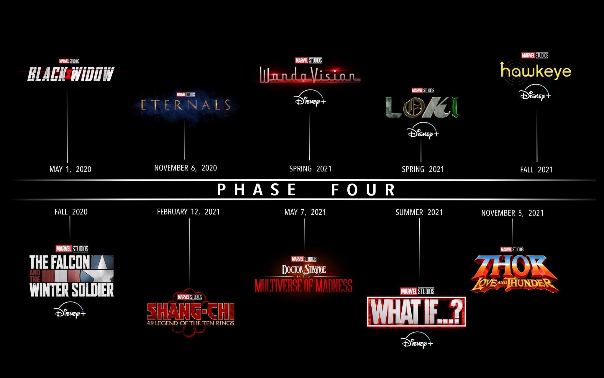 Qué pretende Marvel Studios con la Fase 4 del UCM? - HobbyConsolas  Entretenimiento