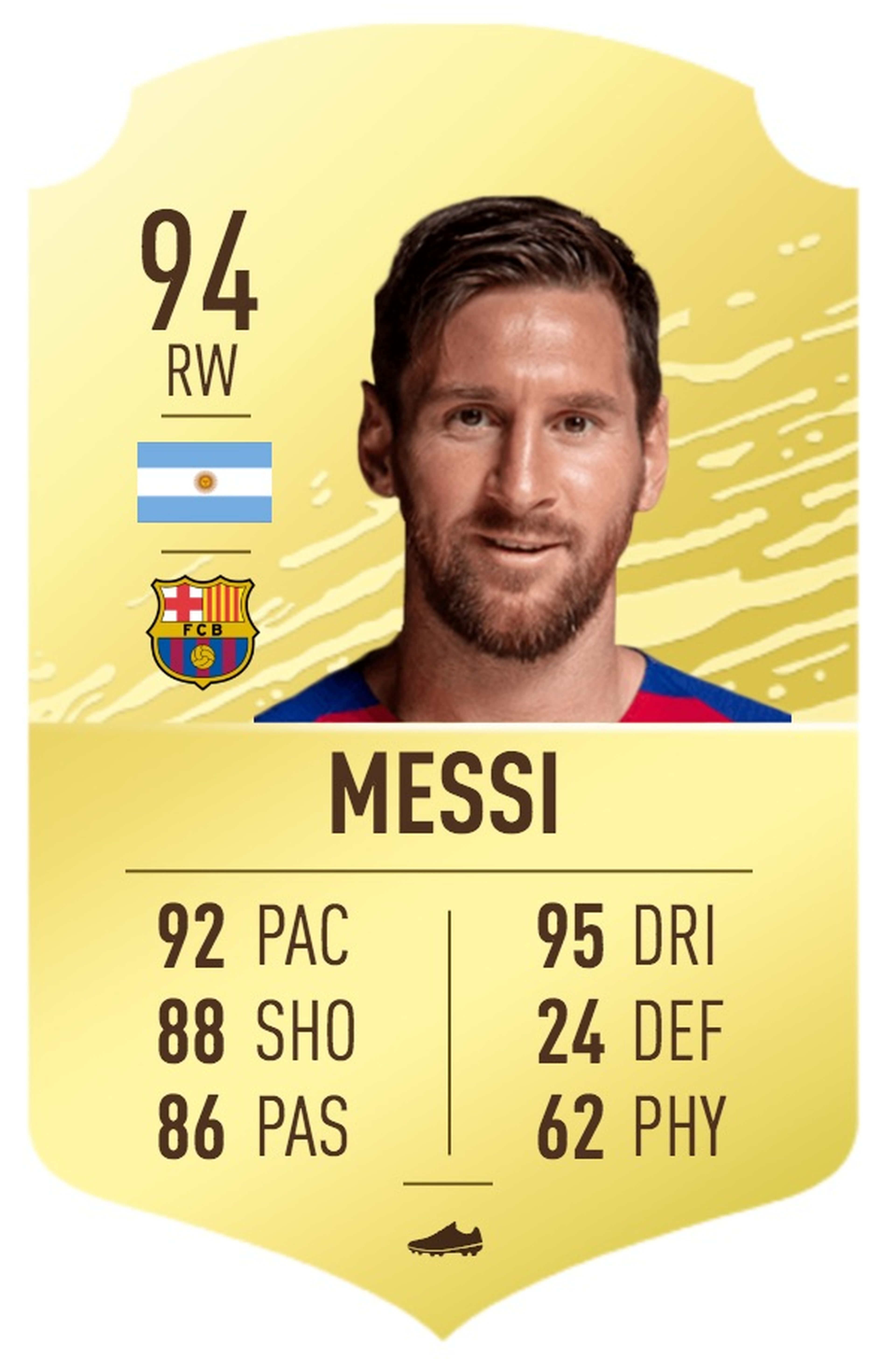 FIFA 20 Messi