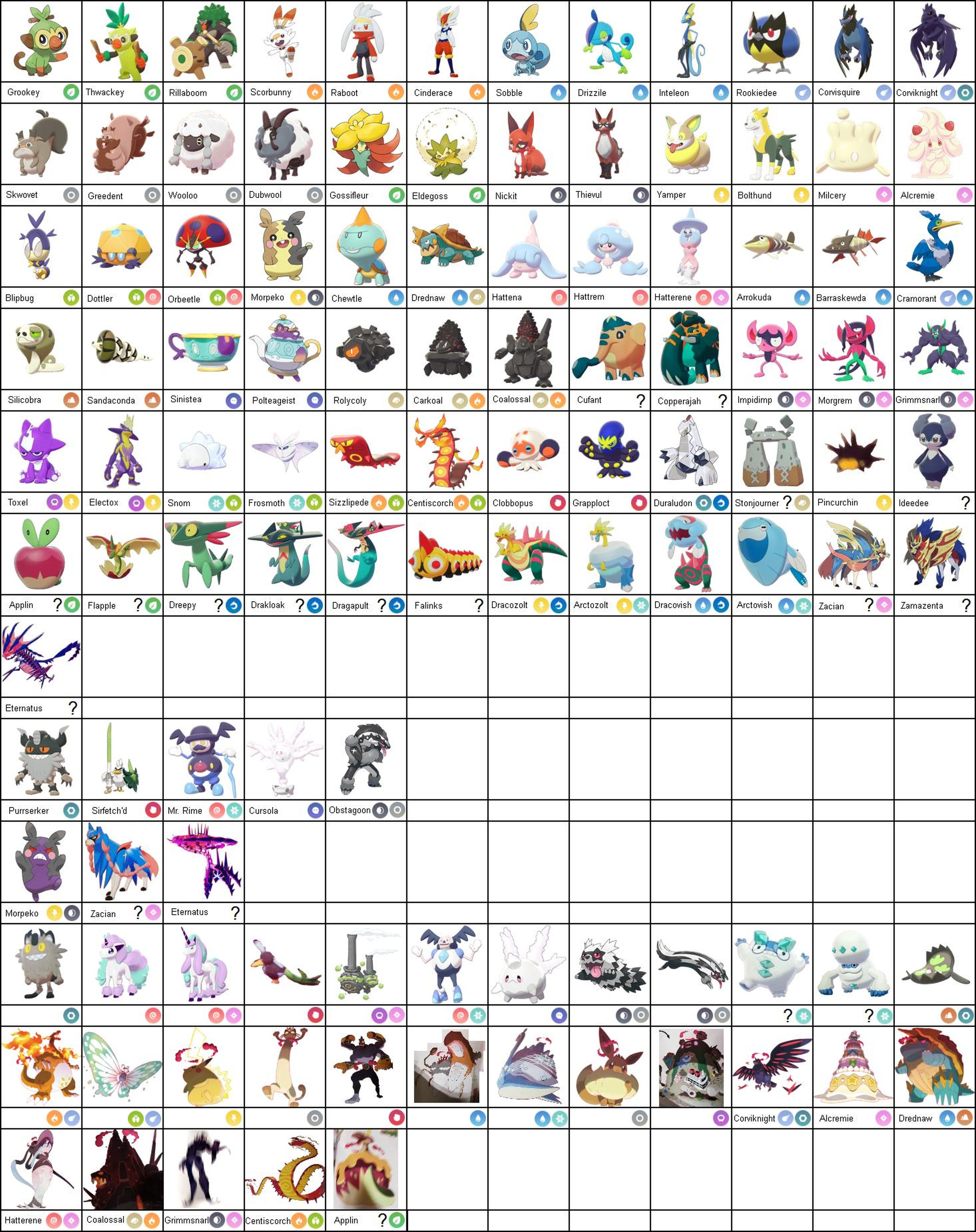 Pokédex de Galar: todos los 400 Pokémon de Pokémon Espada y Escudo