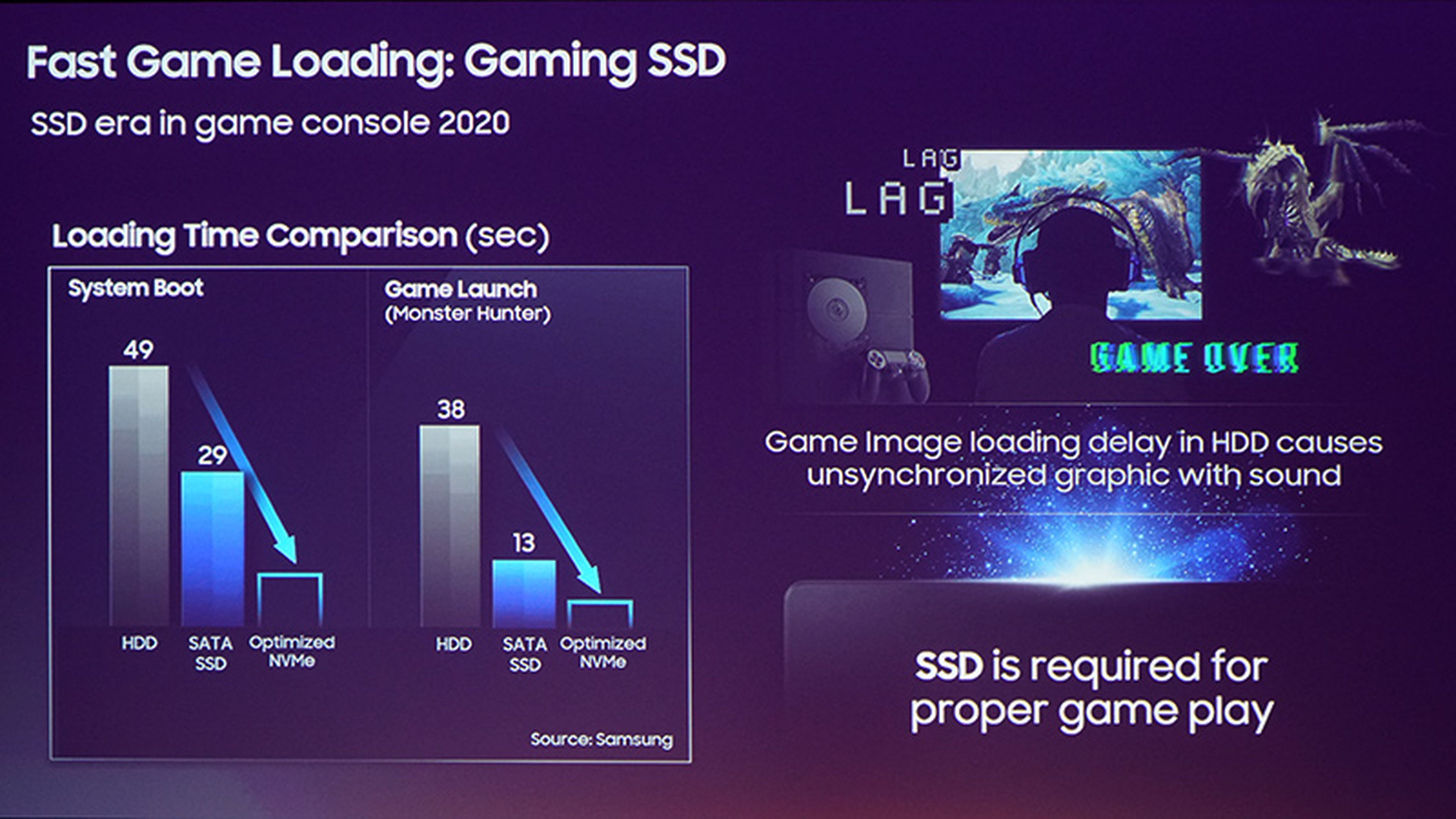Samsung SSD consolas