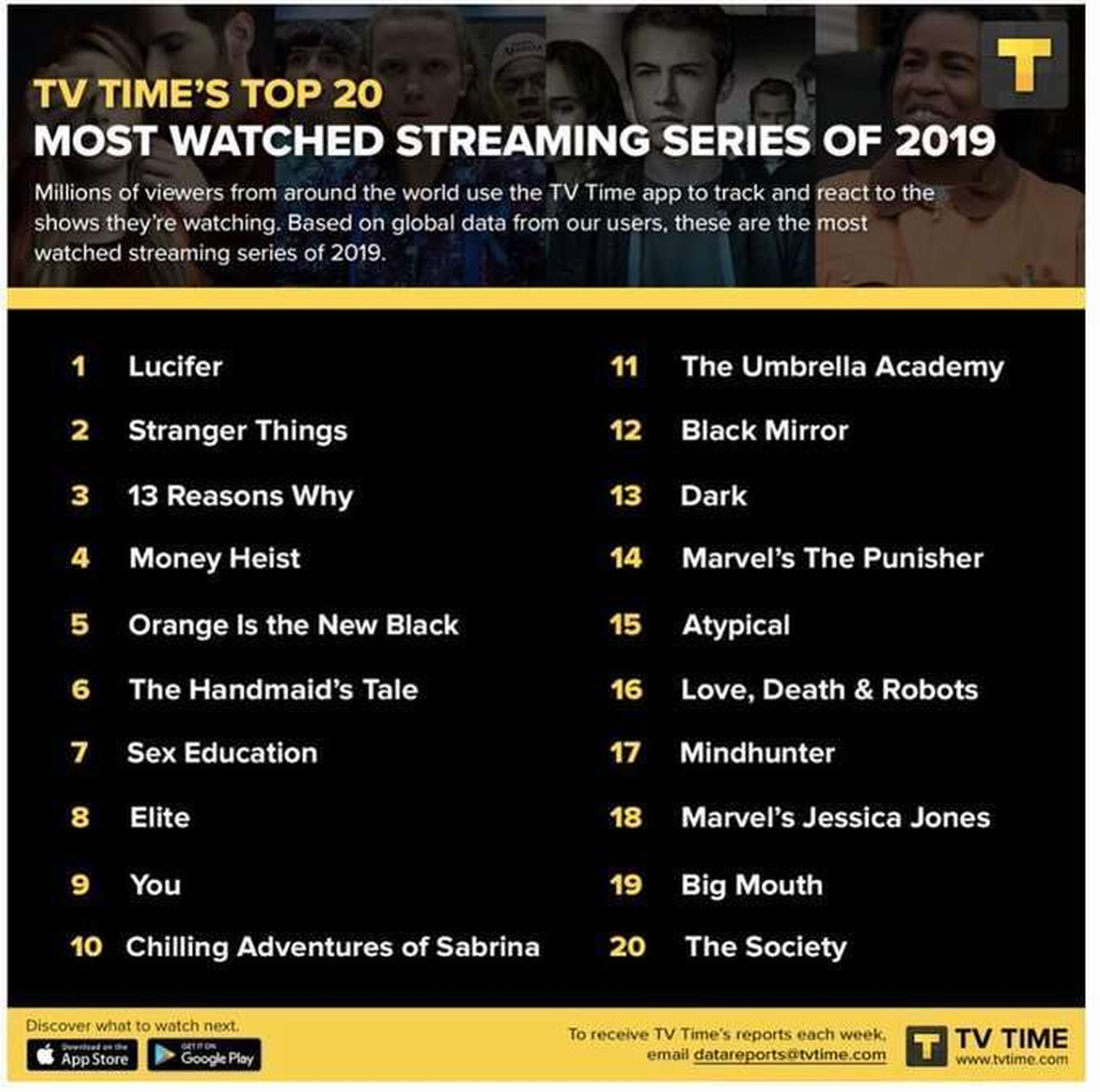 Top series más vistas en 2019 - TV Time