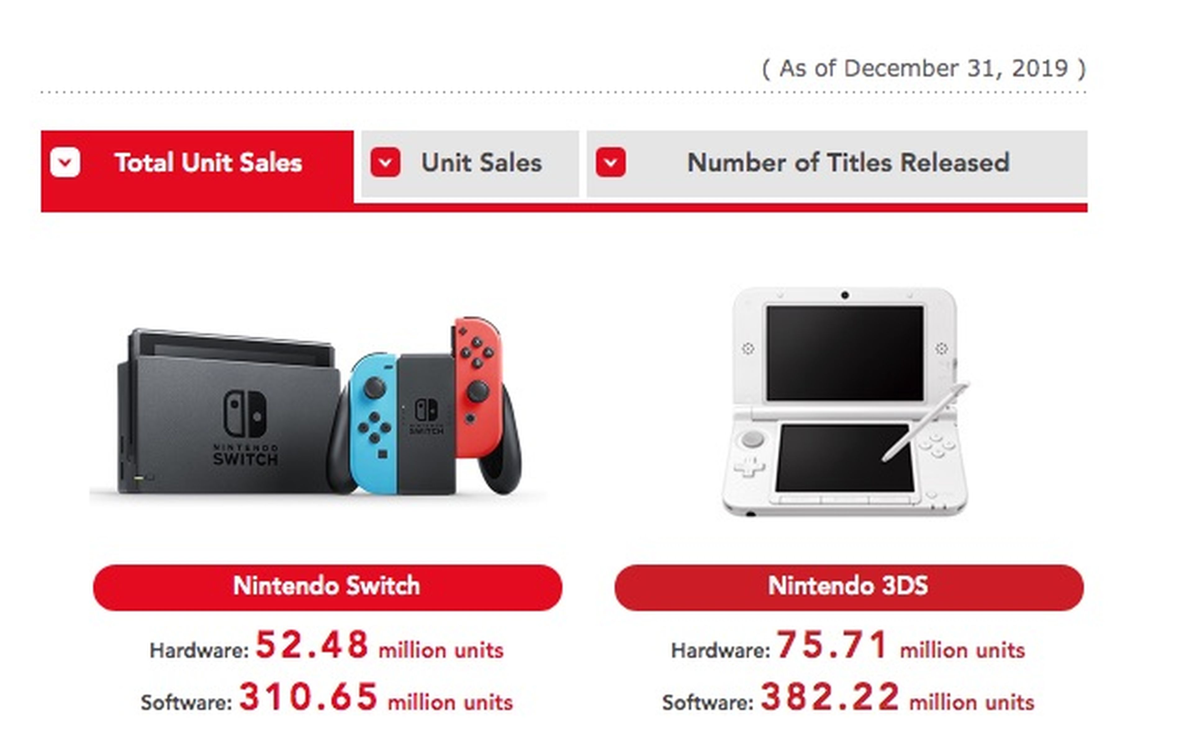 Switch ventas 2019