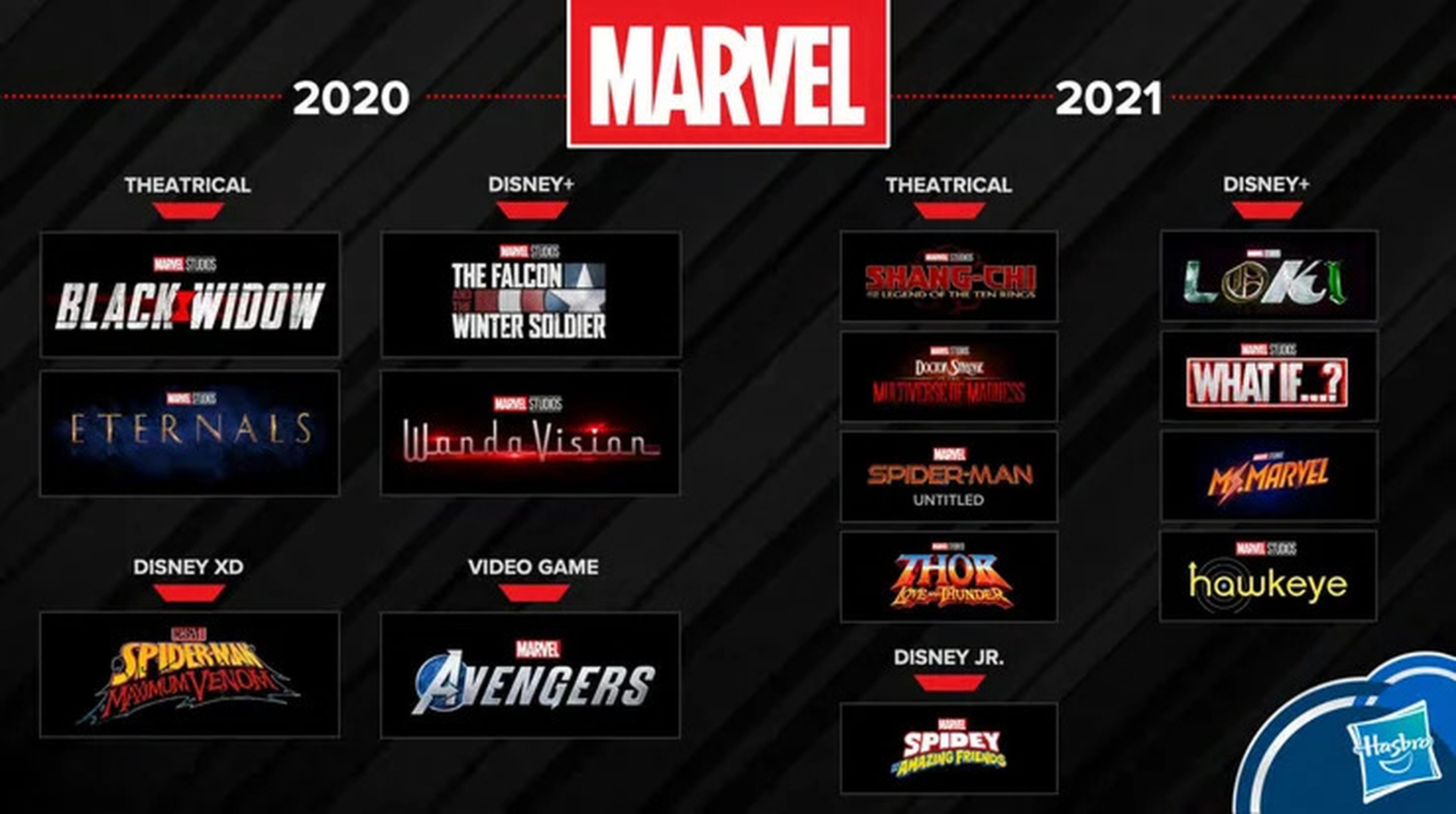 Calendario de estreno de juguetes de Marvel de Hasbro