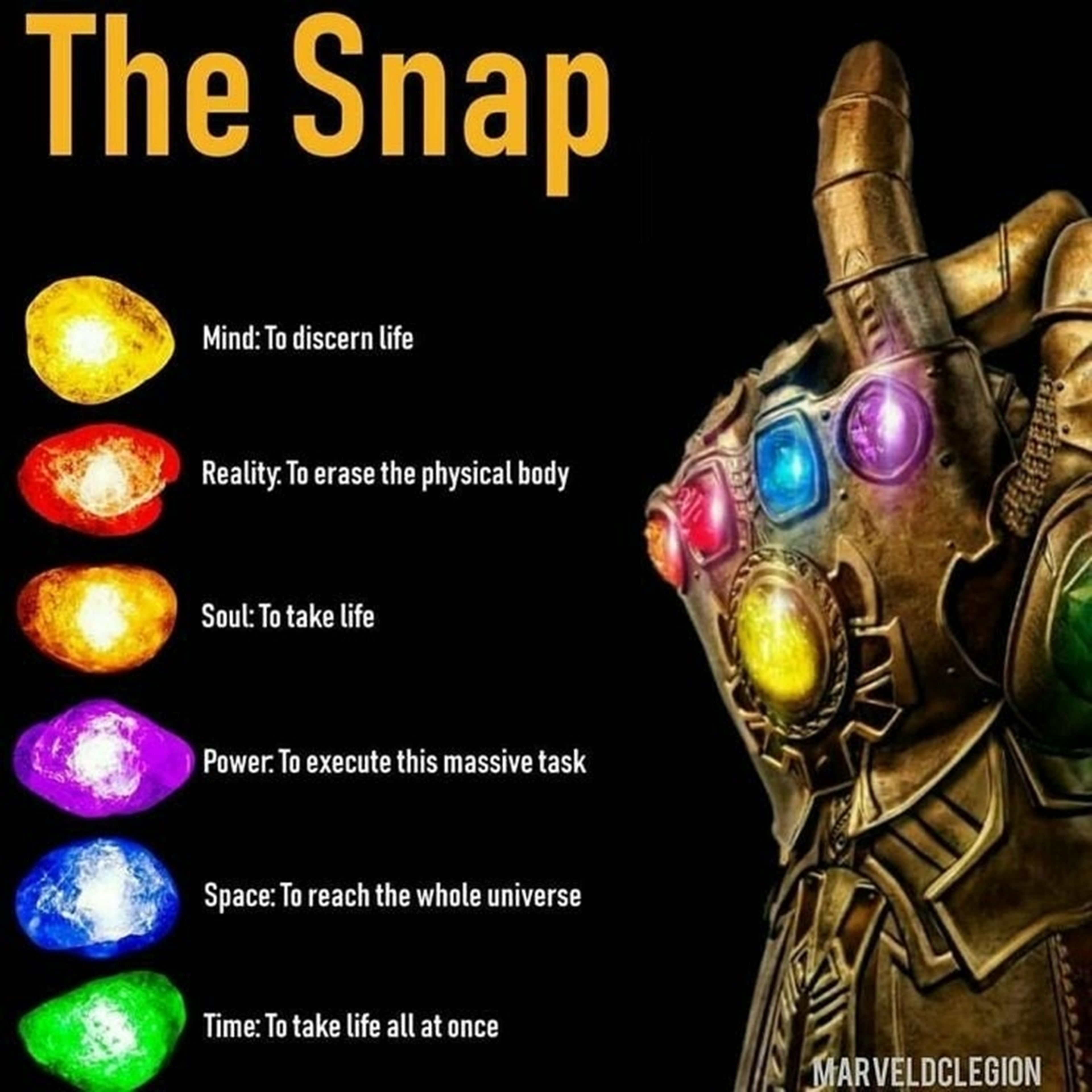 La función de cada una de las Gemas del Infinito durante el chasquido de Thanos