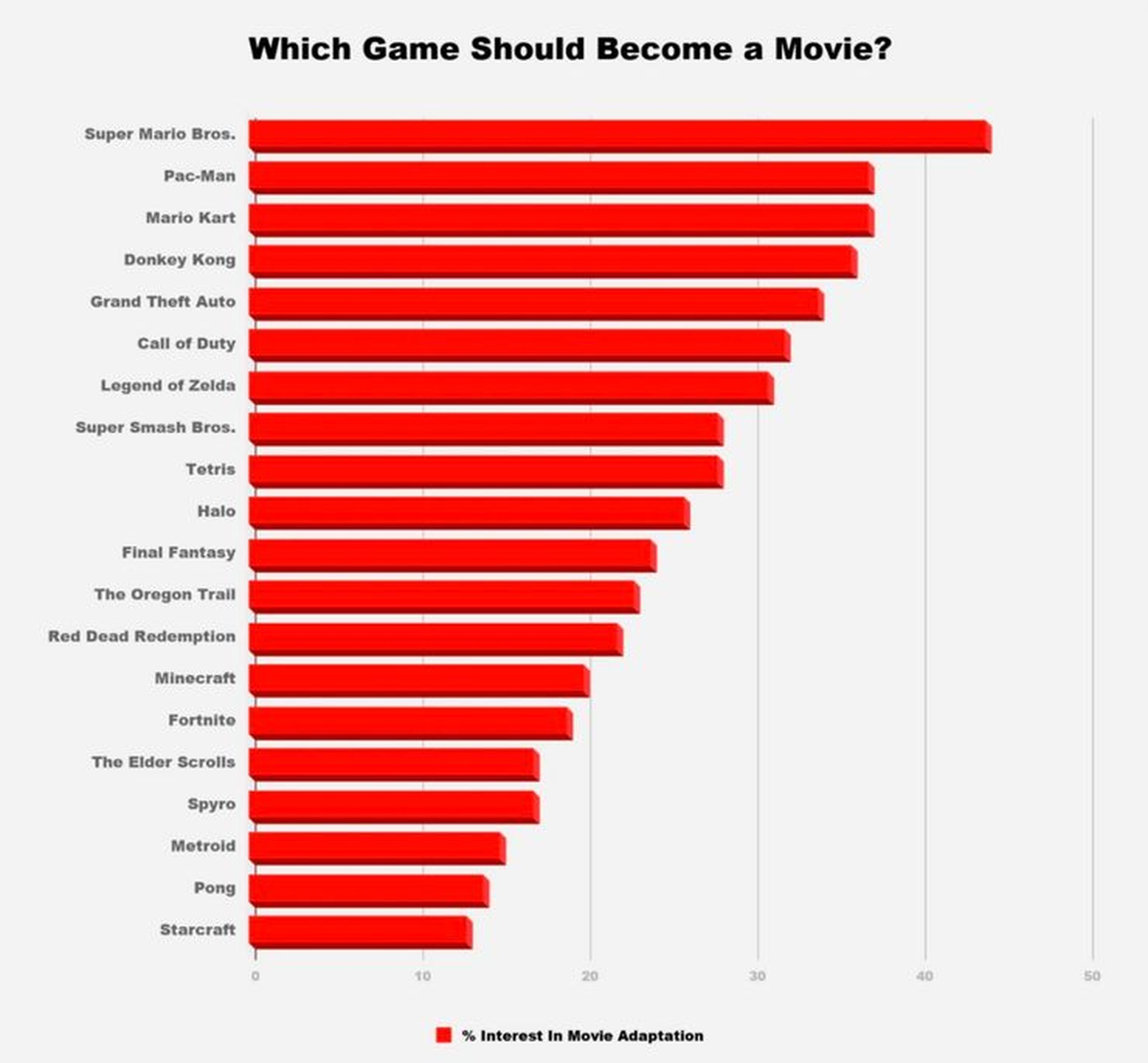 Encuesta películas basadas en videojuegos