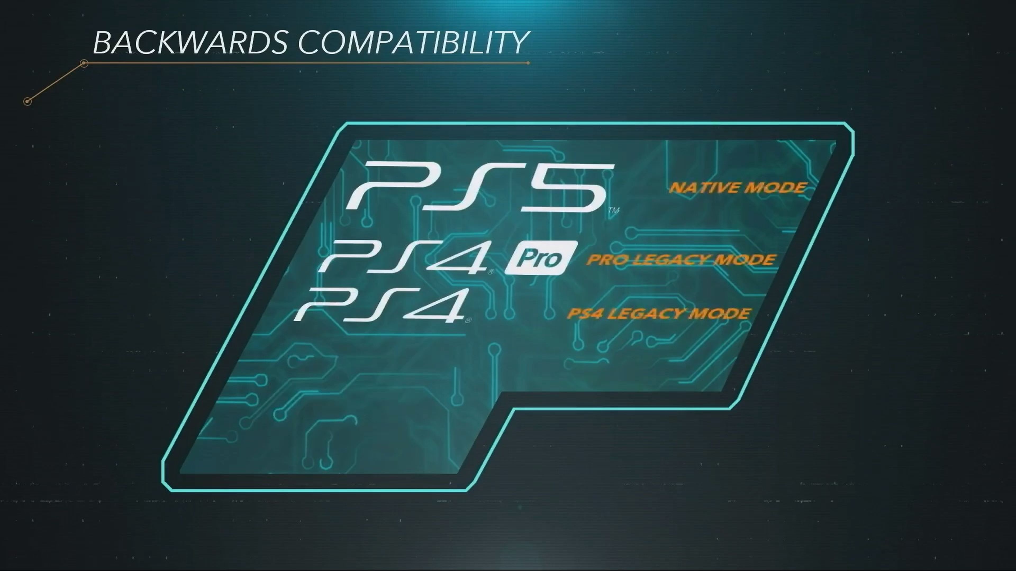 PS5 retrocompatible