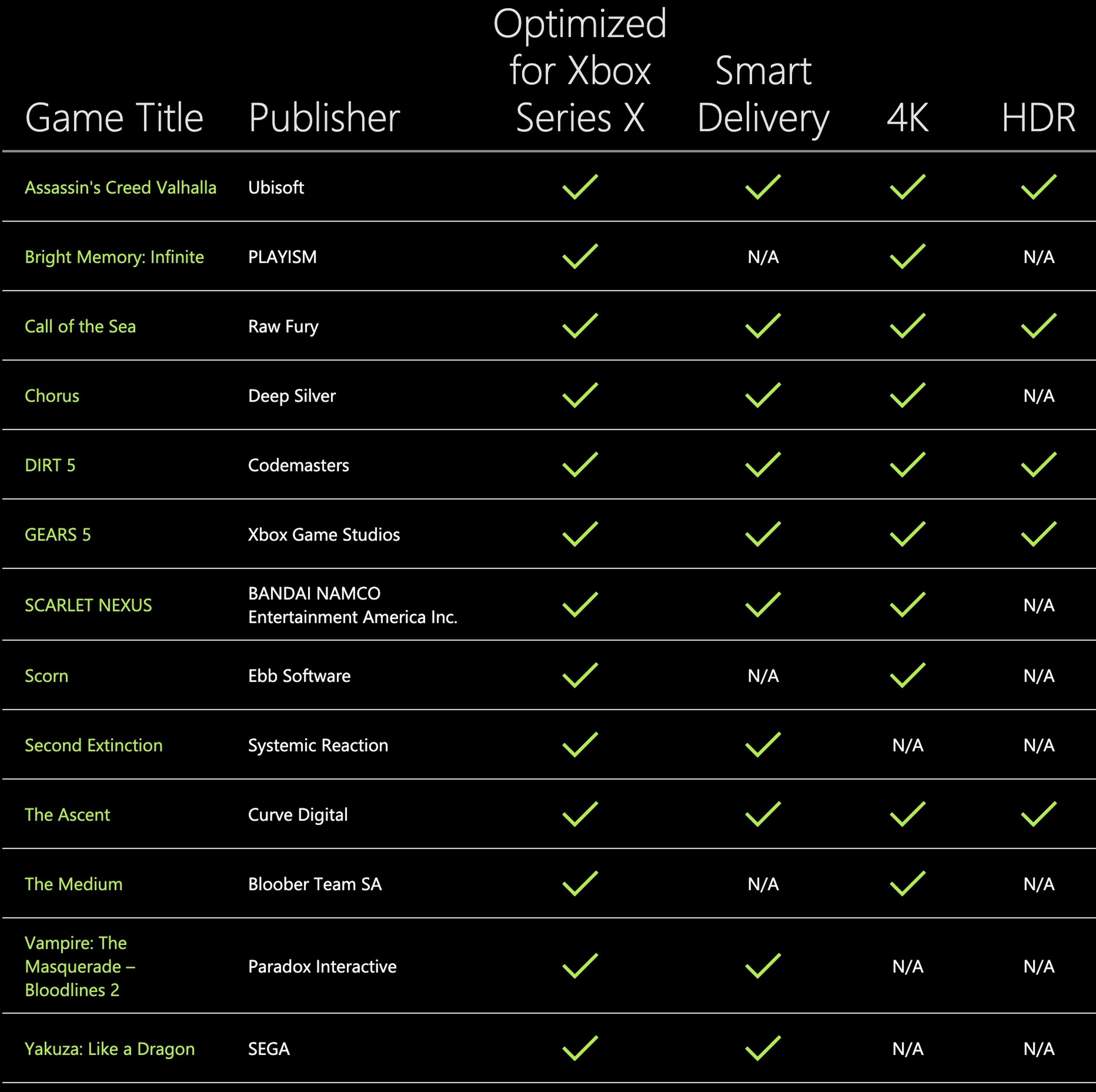 Juegos optimizados Xbox Series X