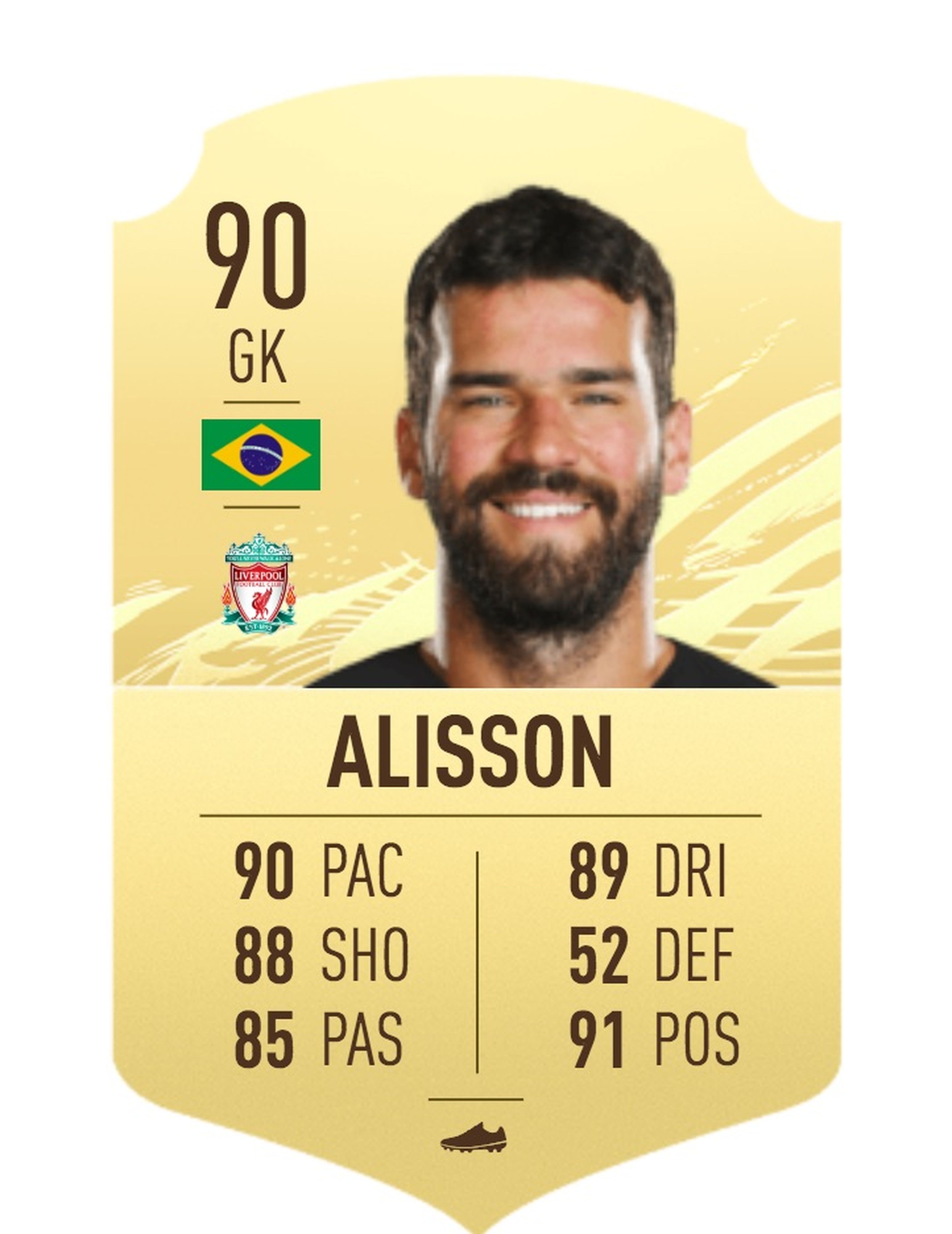 FIFA 21 Alisson