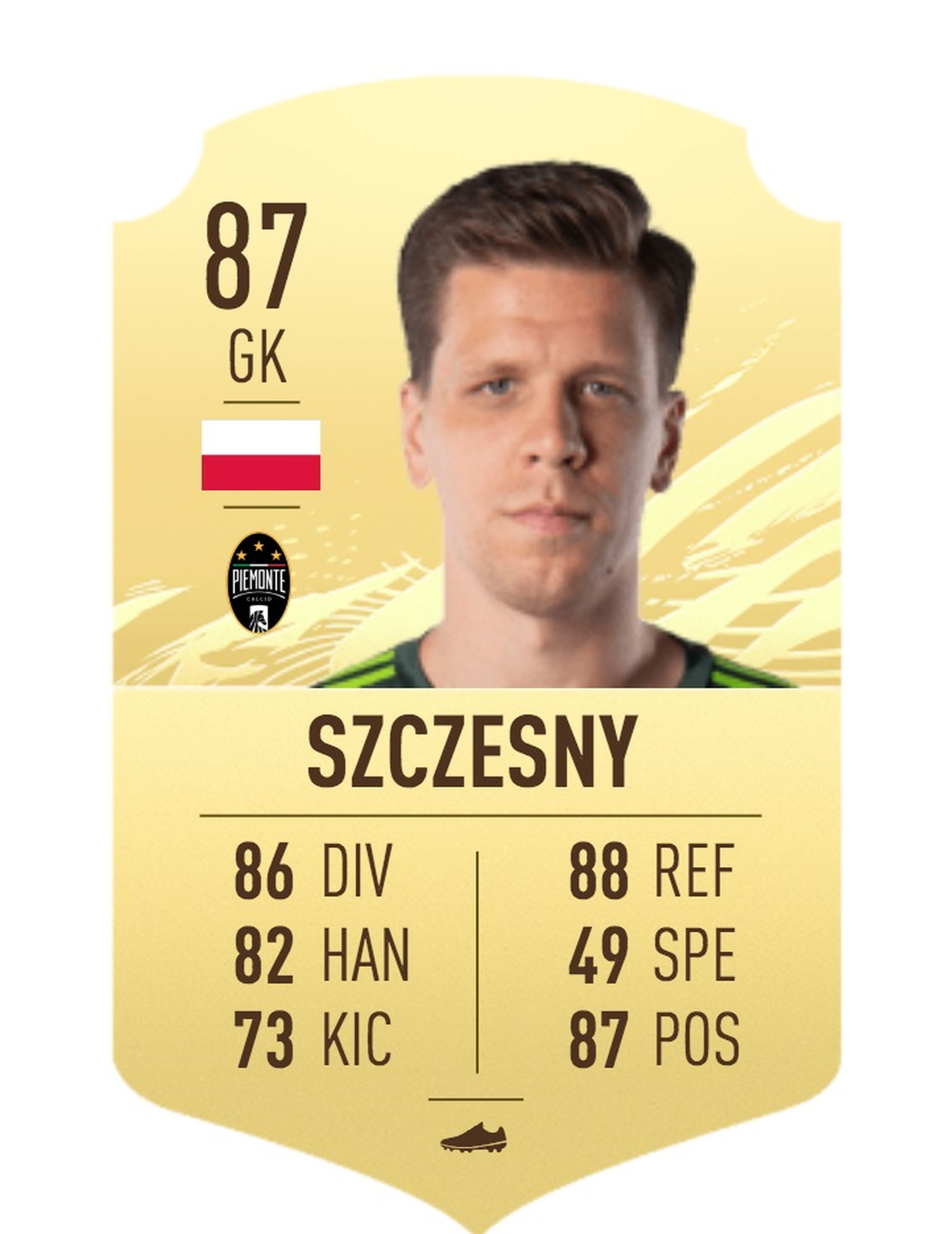 FIFA 21 Szczesny