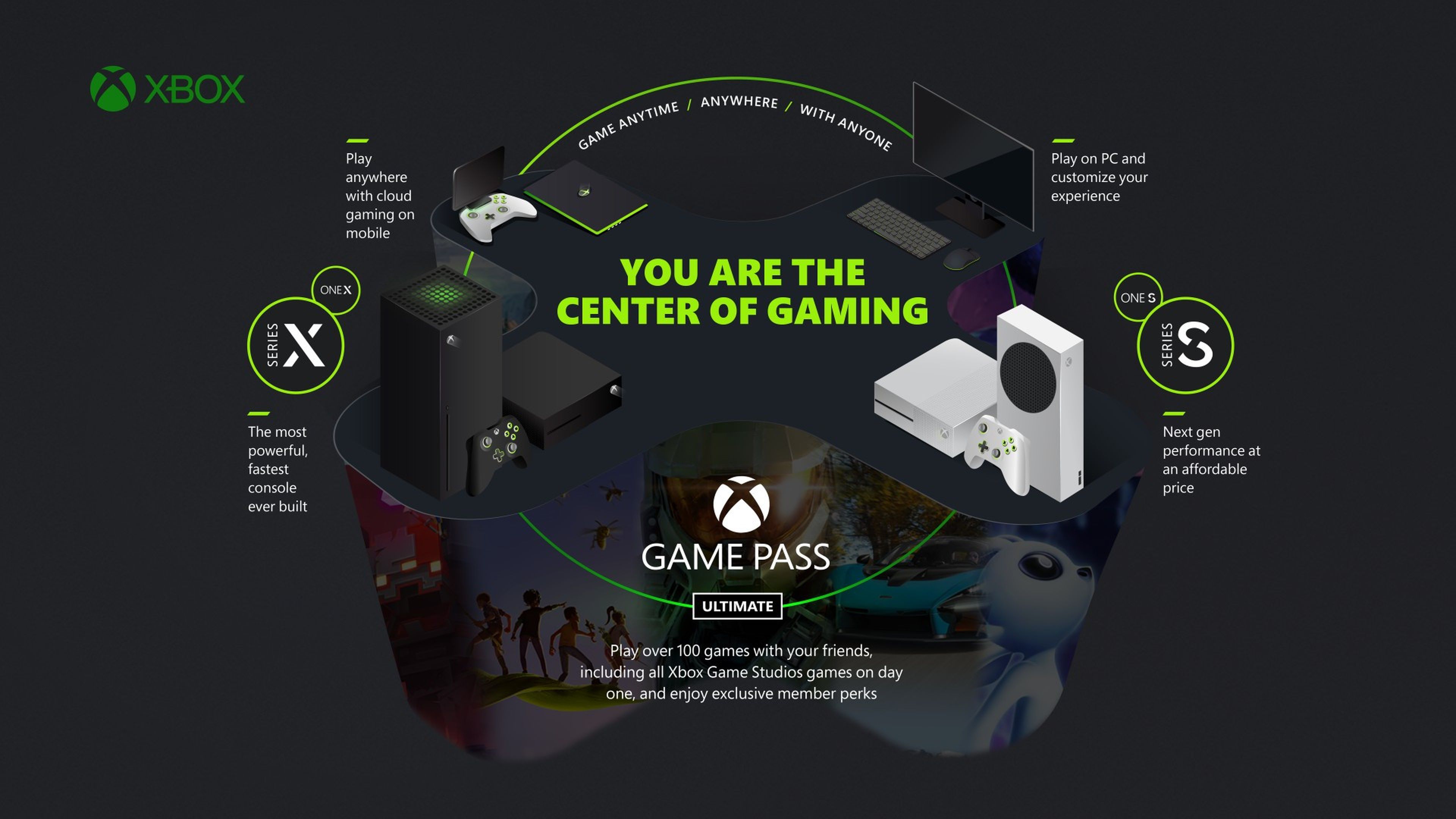 Xbox Ecosistema - El jugador en el centro