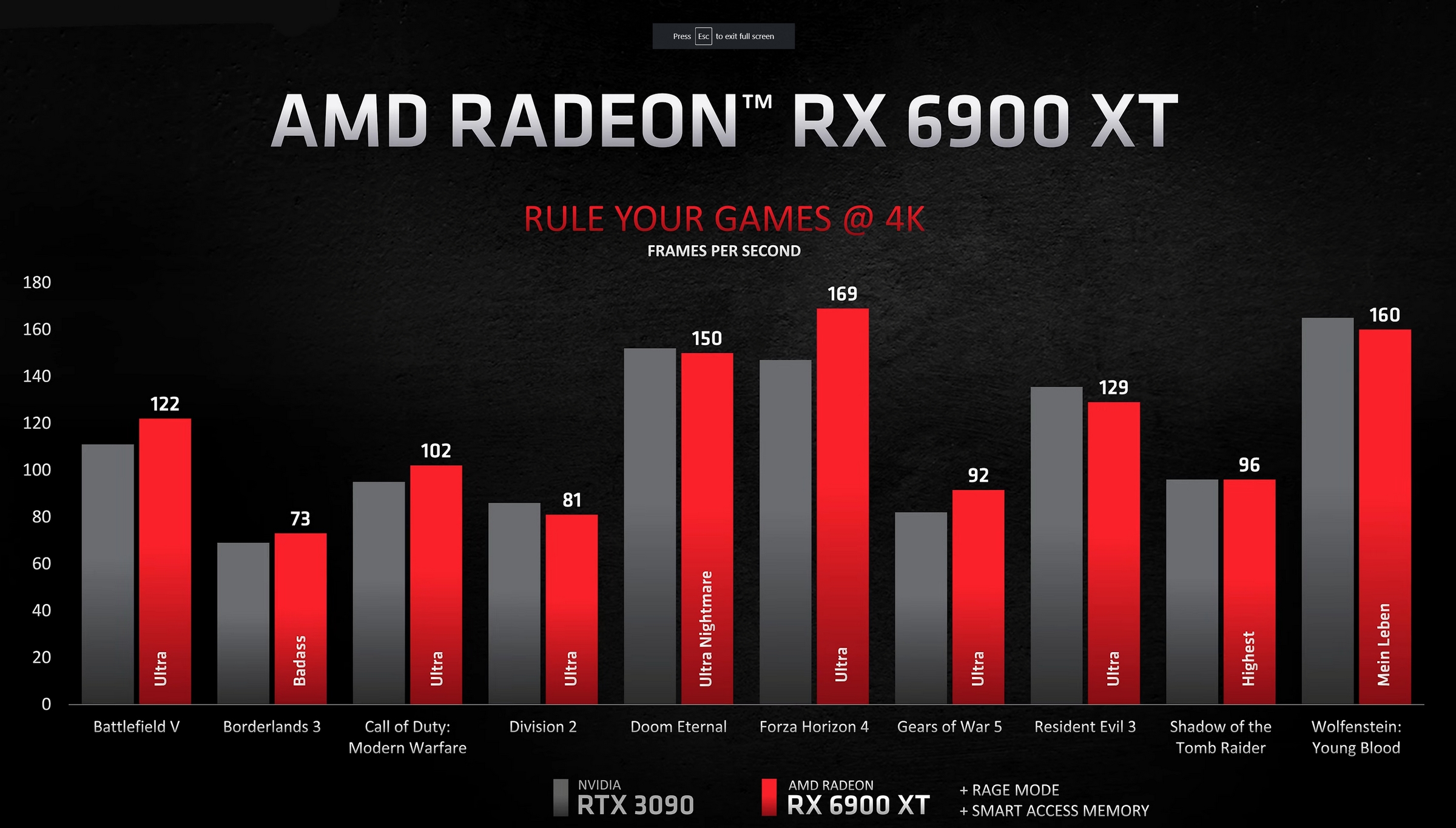 Equivalencia graficas amd nvidia new arrivals