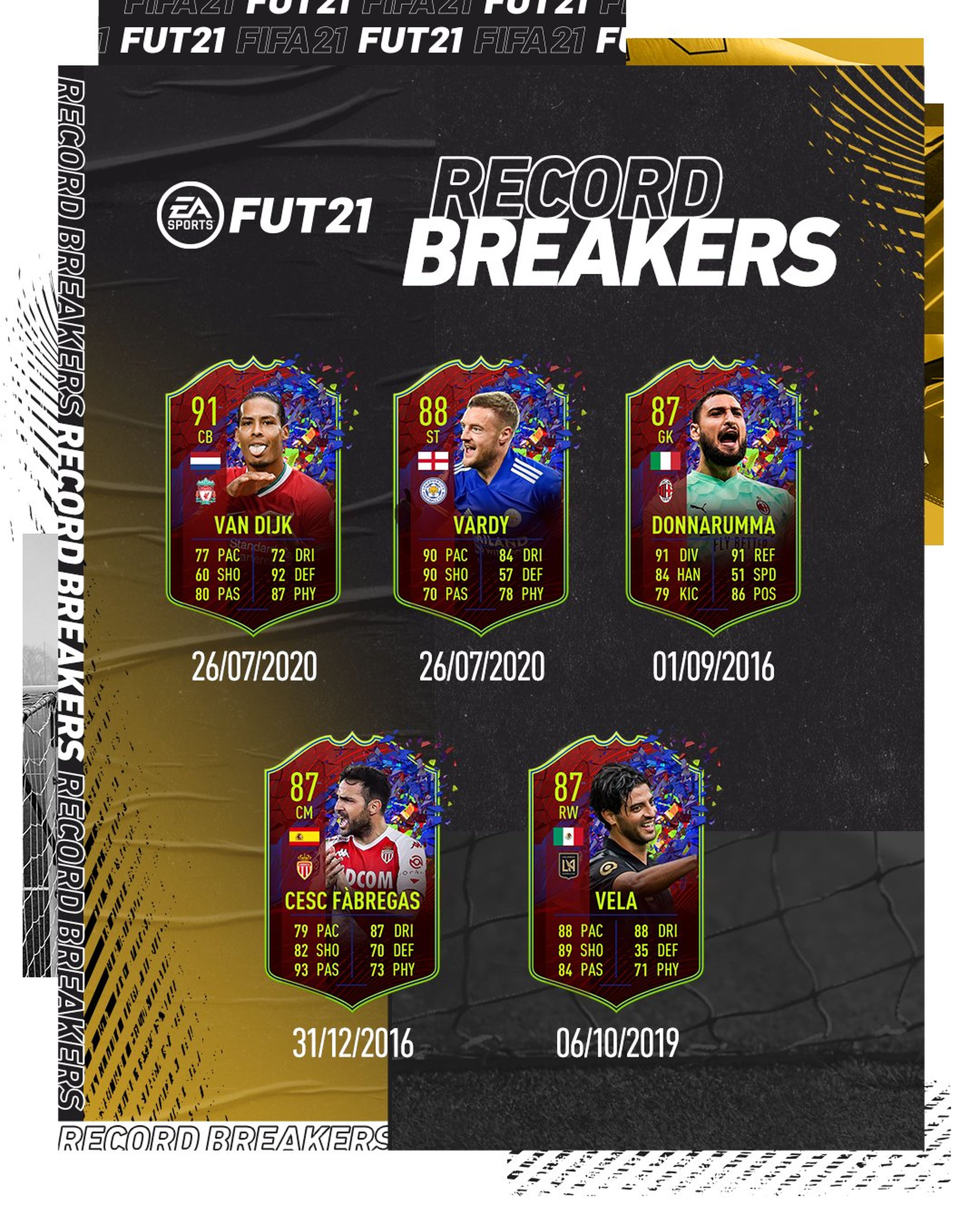 Record Breakers FIFA 21