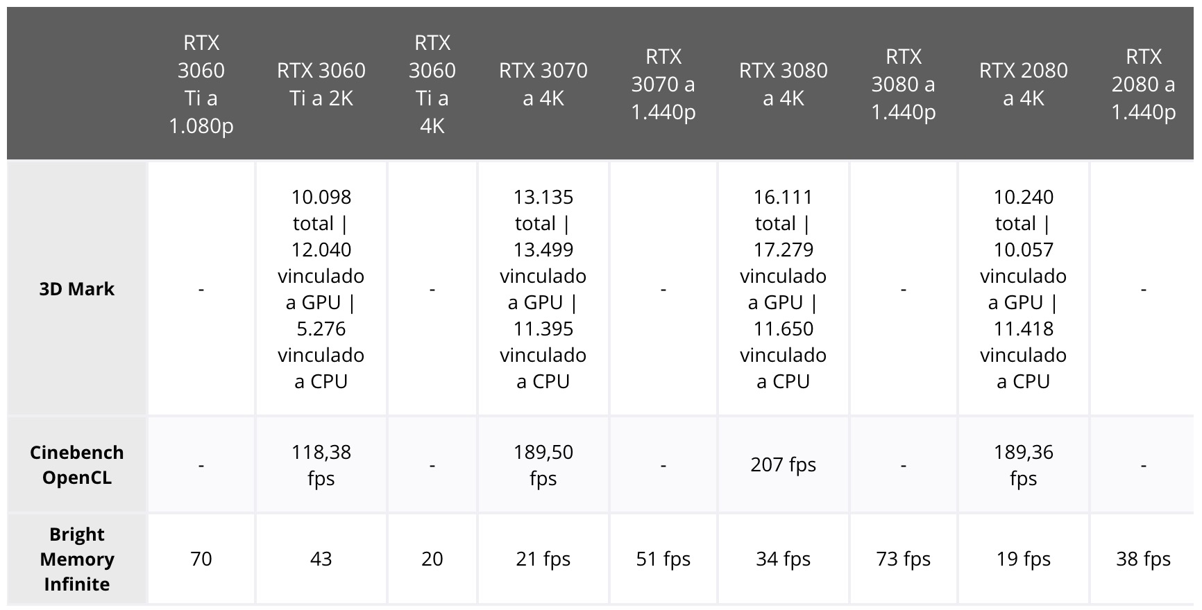 Procesador para rtx online 3060 ti