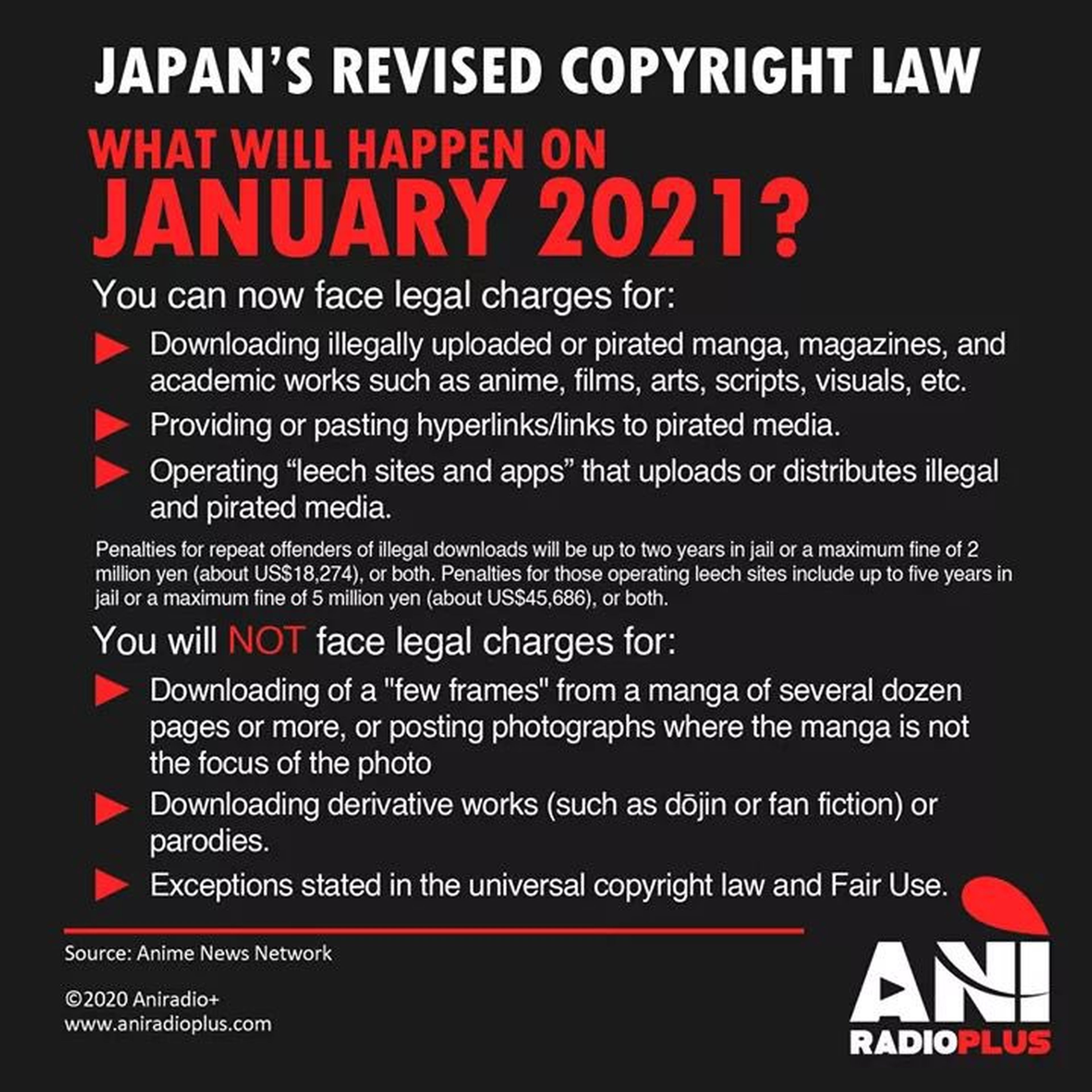Nueva ley japonesa de copyright