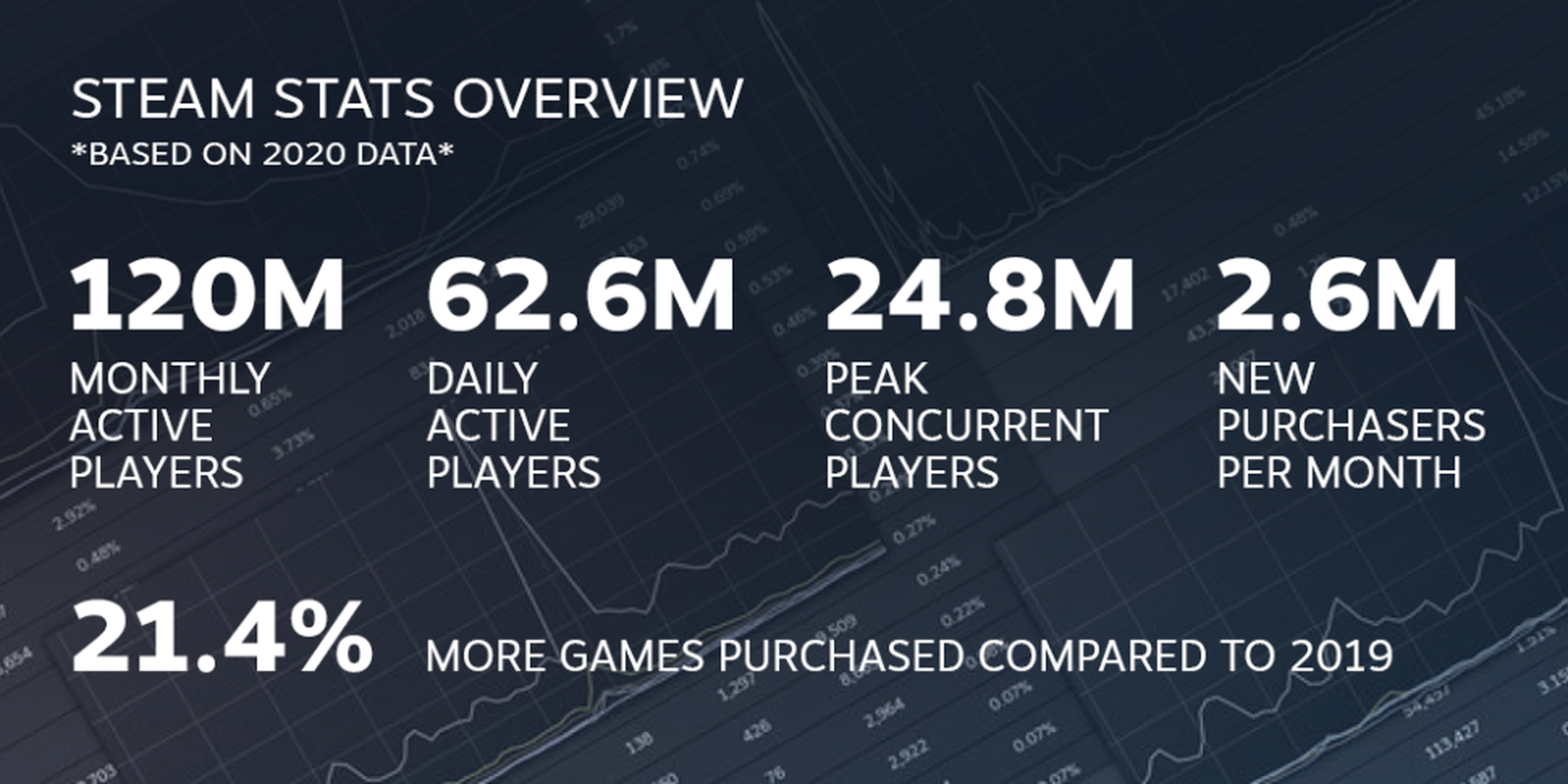 Steam in data фото 10