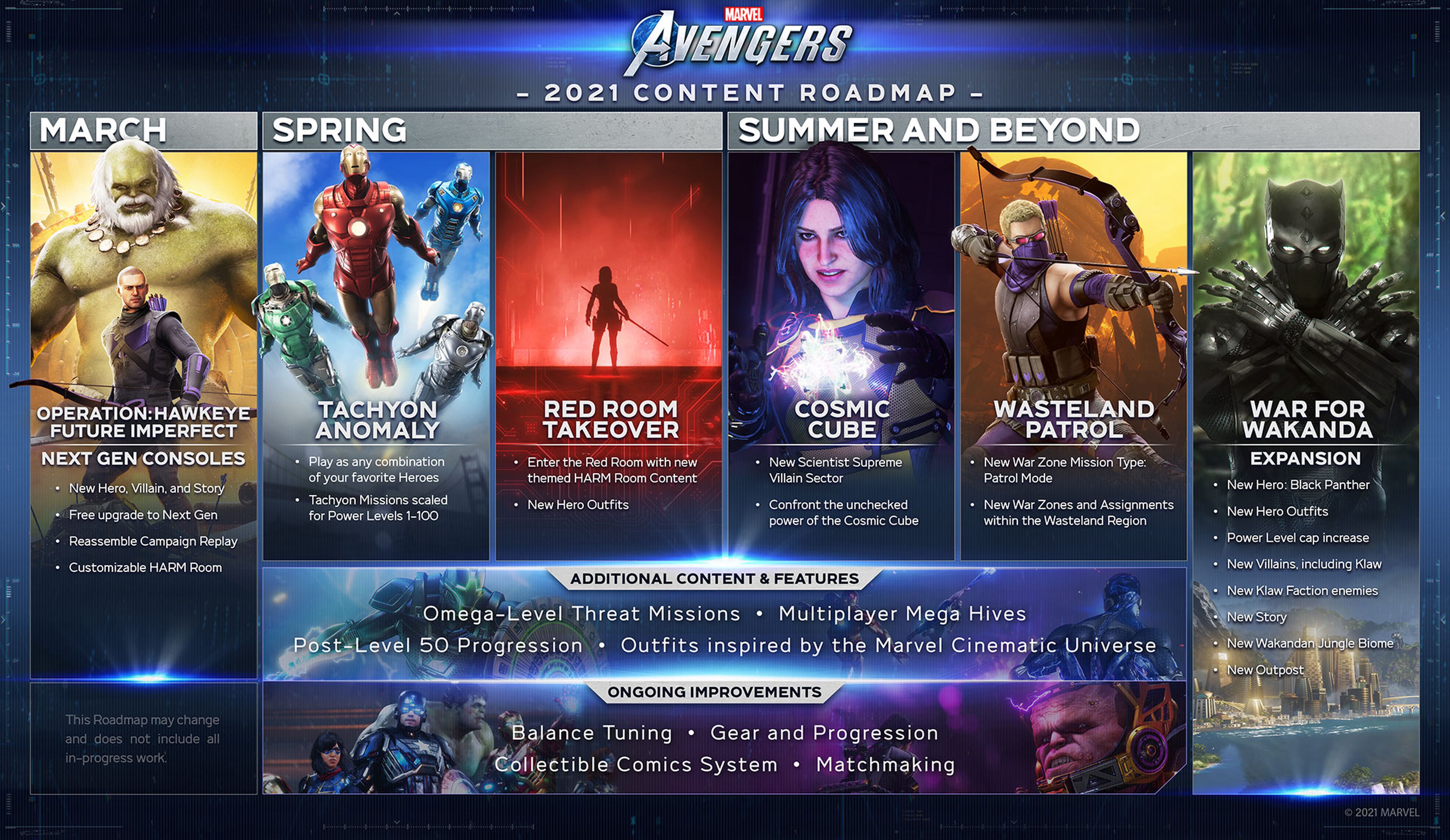 Marvel's Avengers hoja de ruta roadmap