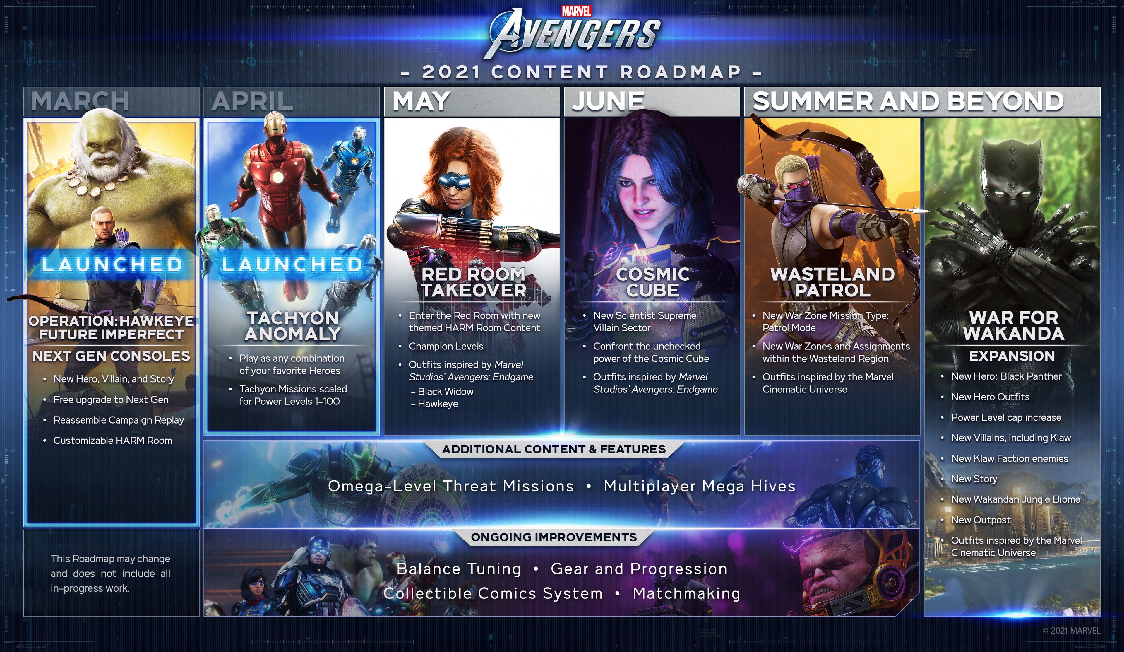 Marvel's Avengers - Hoja de ruta