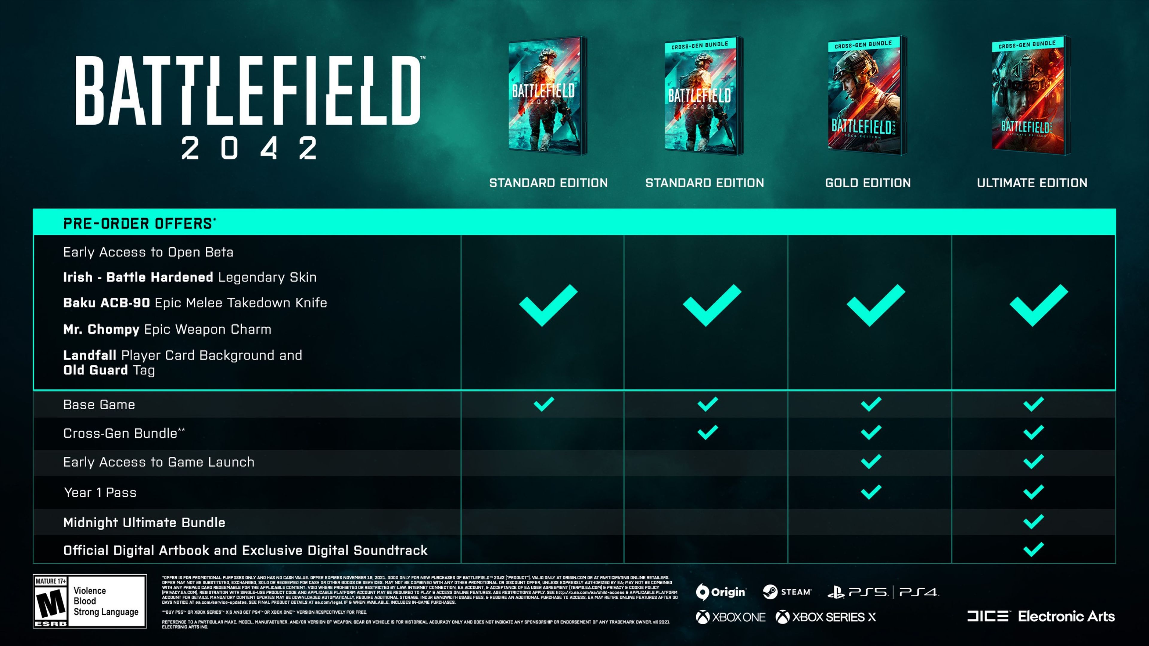 Battlefield 2042 - Ediciones y bonus de cada una