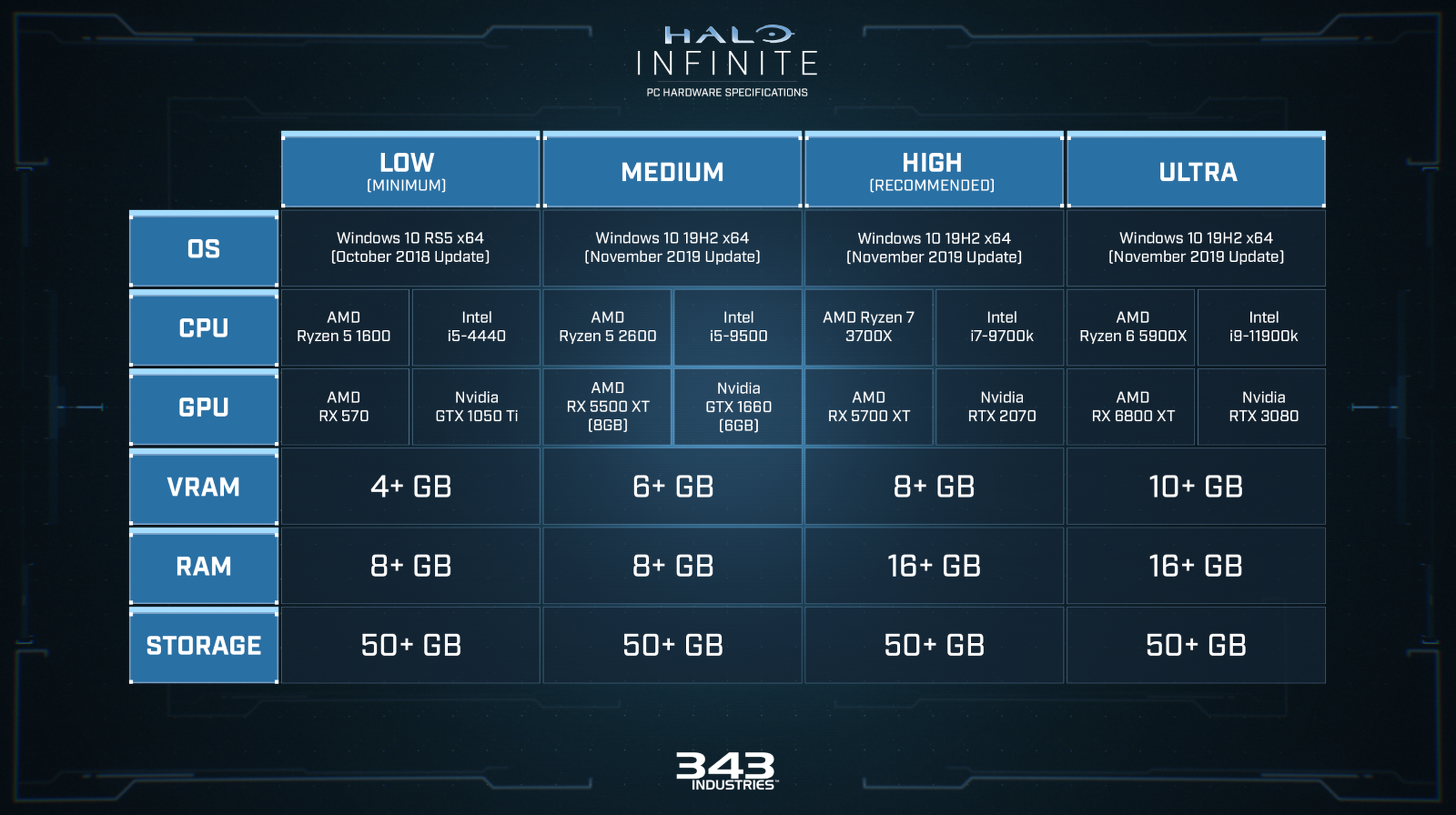 Halo Infinite requisitos PC
