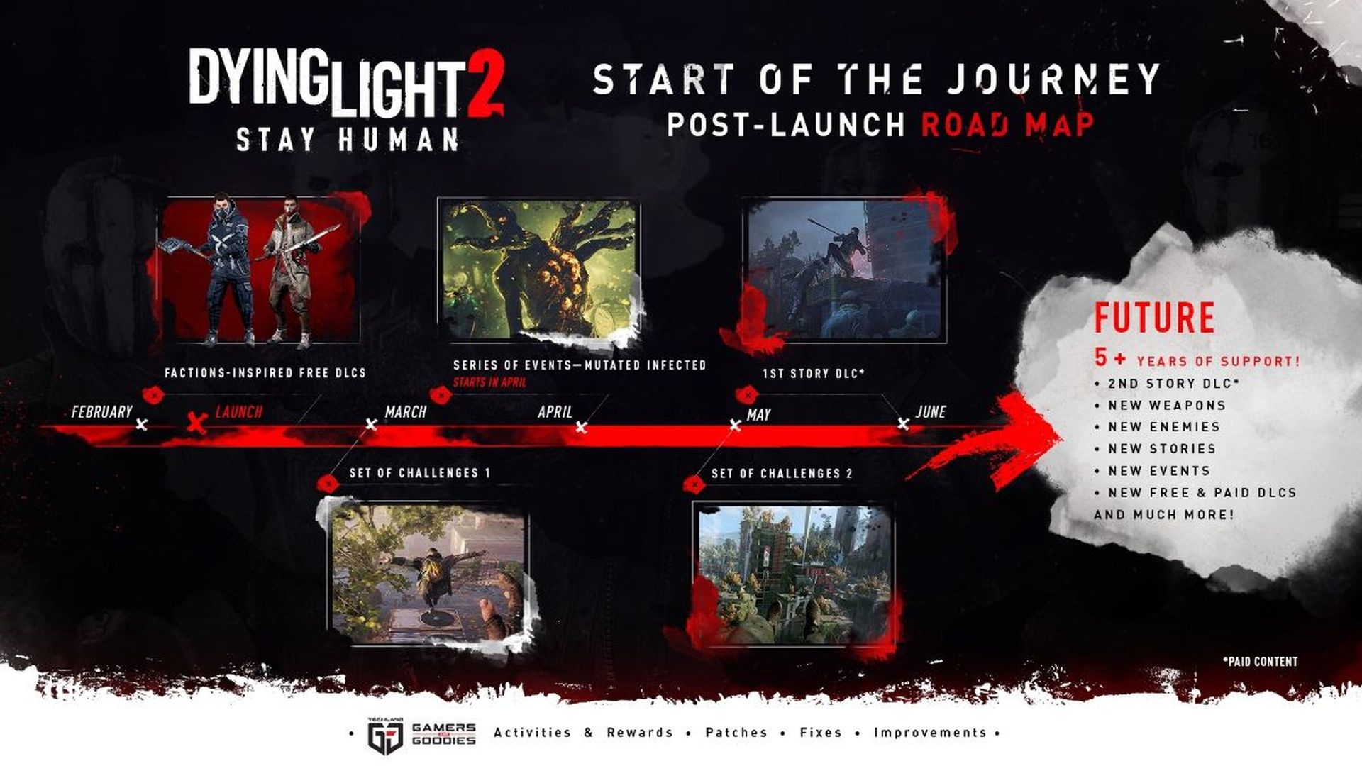 Dying Light 2 detalla su hoja de ruta cinco años de nuevas historias