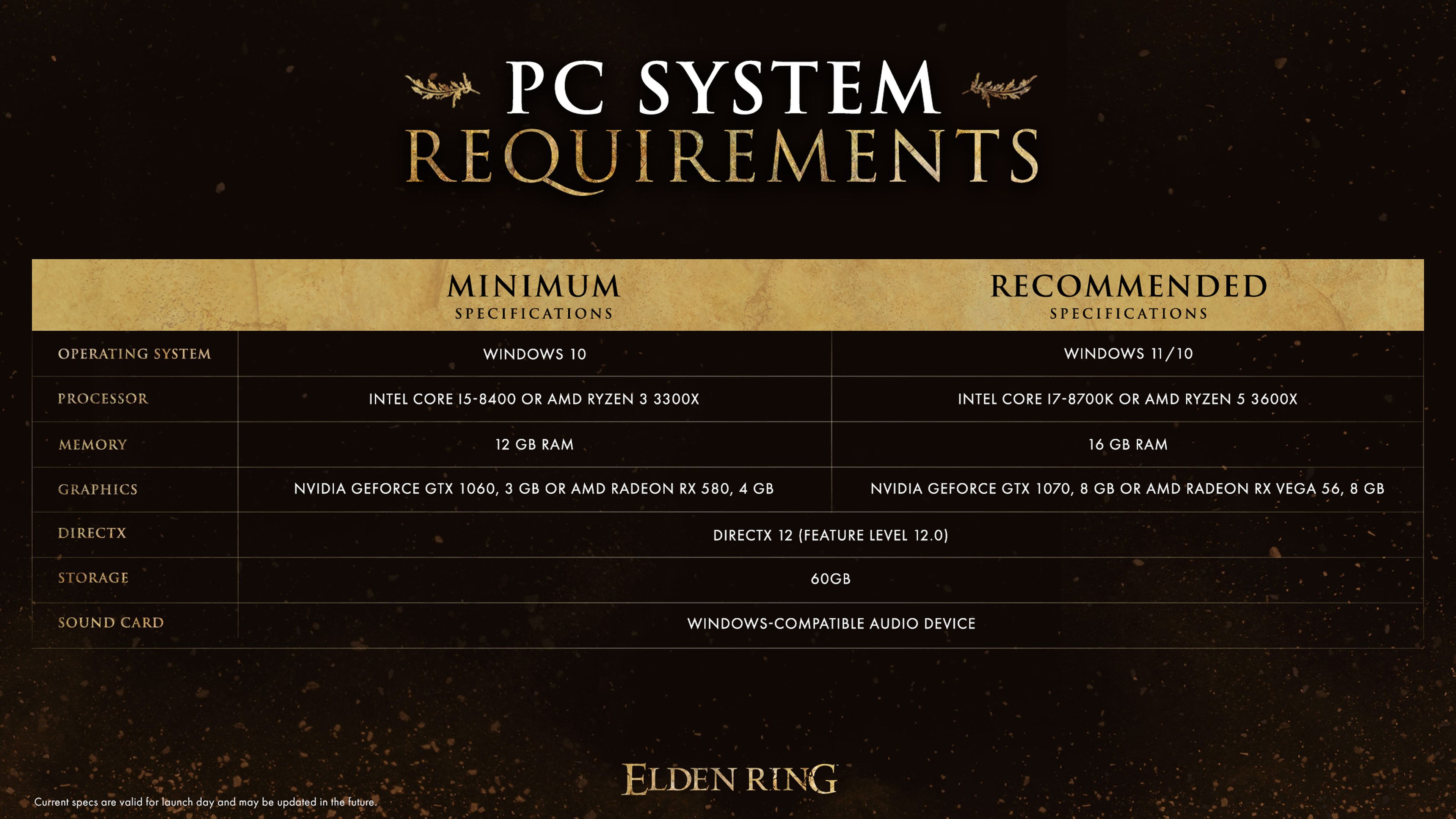 Elden Ring anuncia sus requisitos mínimos y recomendados en PC
