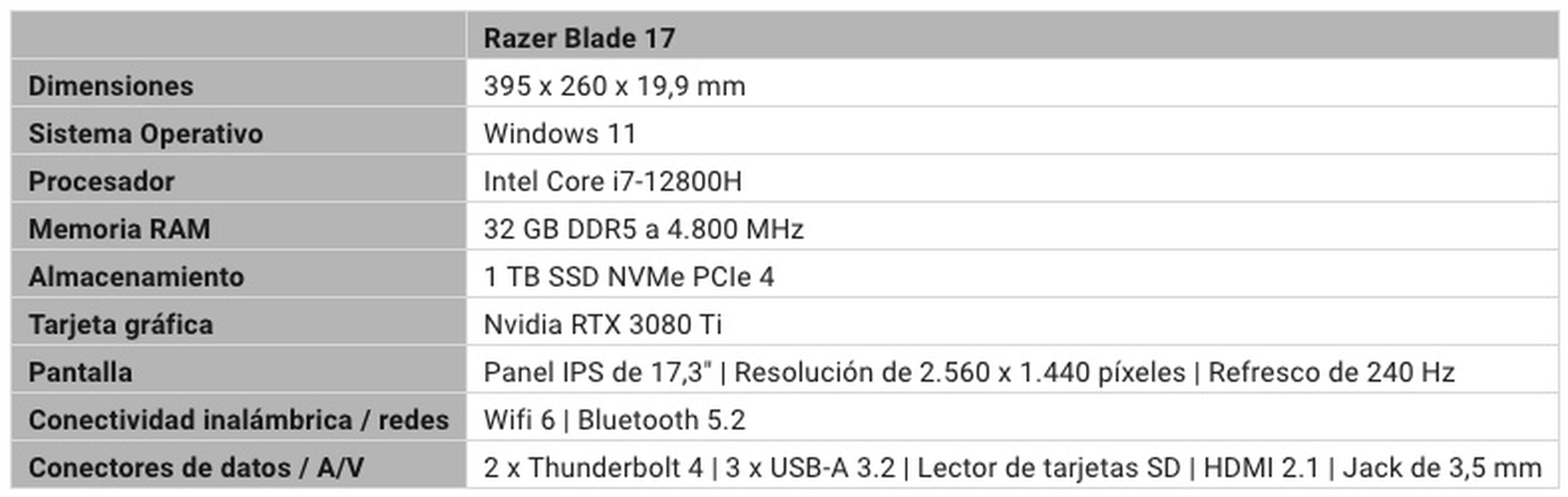 Razer Blade 17