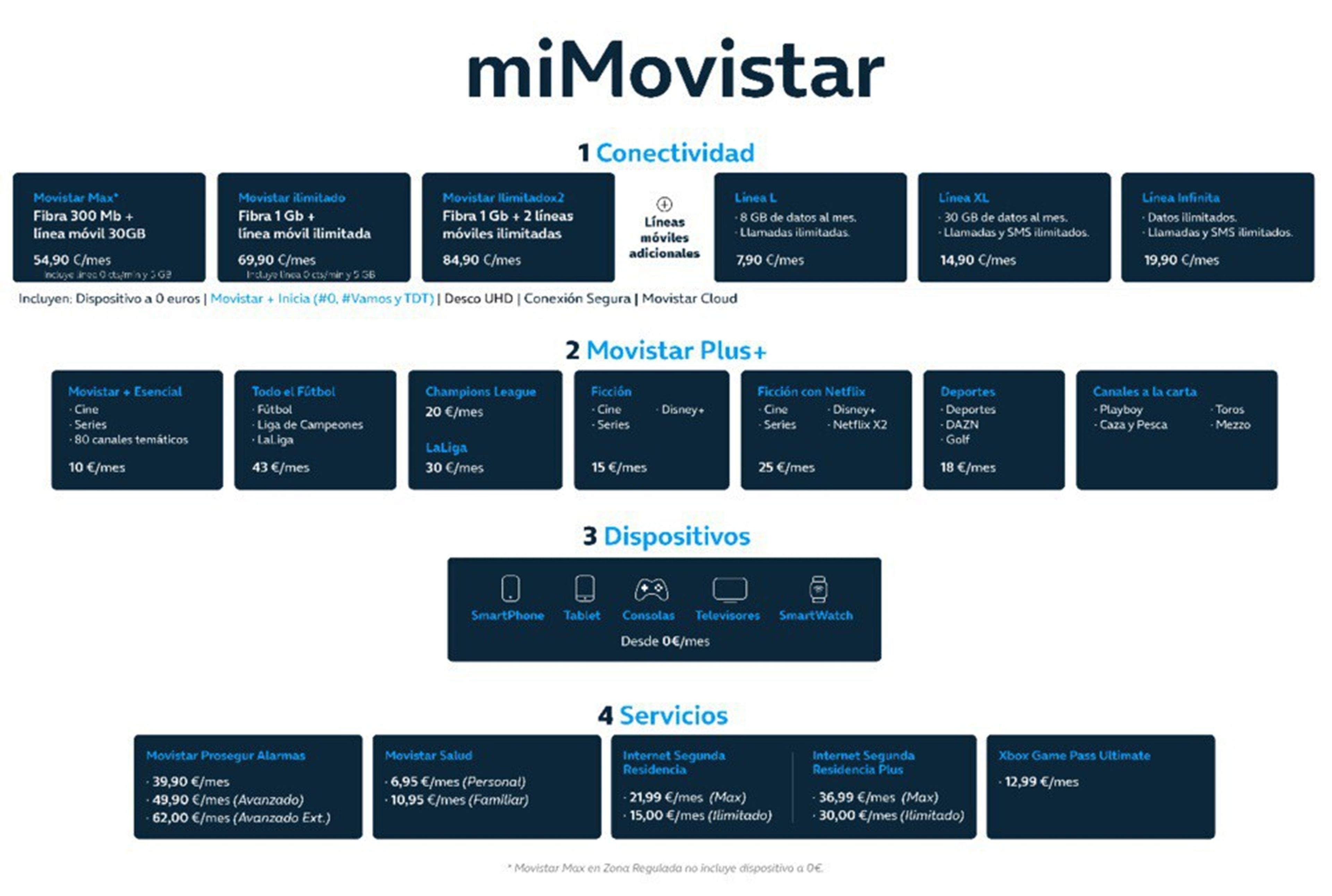 Tabla con las nuevas tarifas personalizables de miMovistar