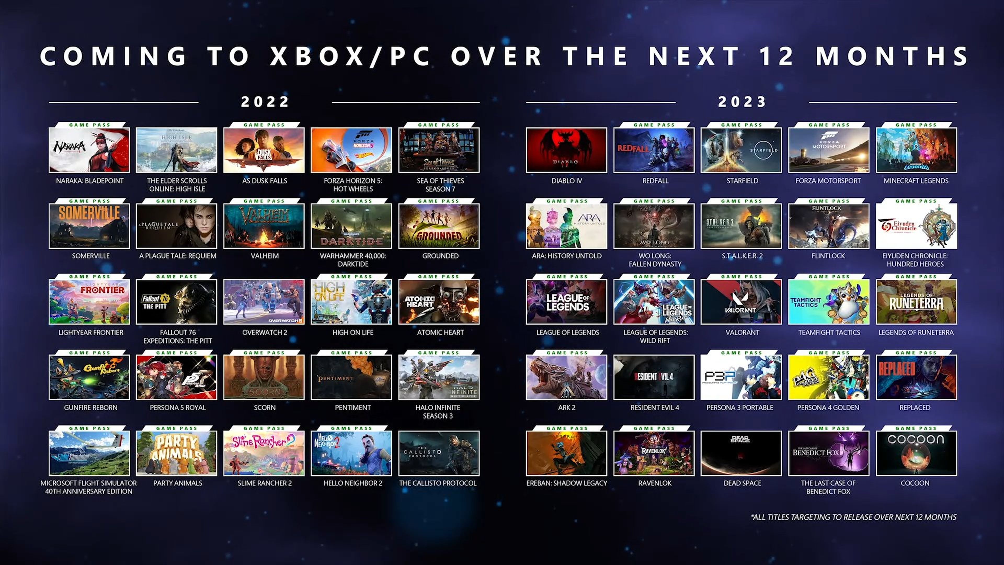 STALKER 2 ve retrasado su estreno a 2023 tras confirmarlo Xbox Hobby