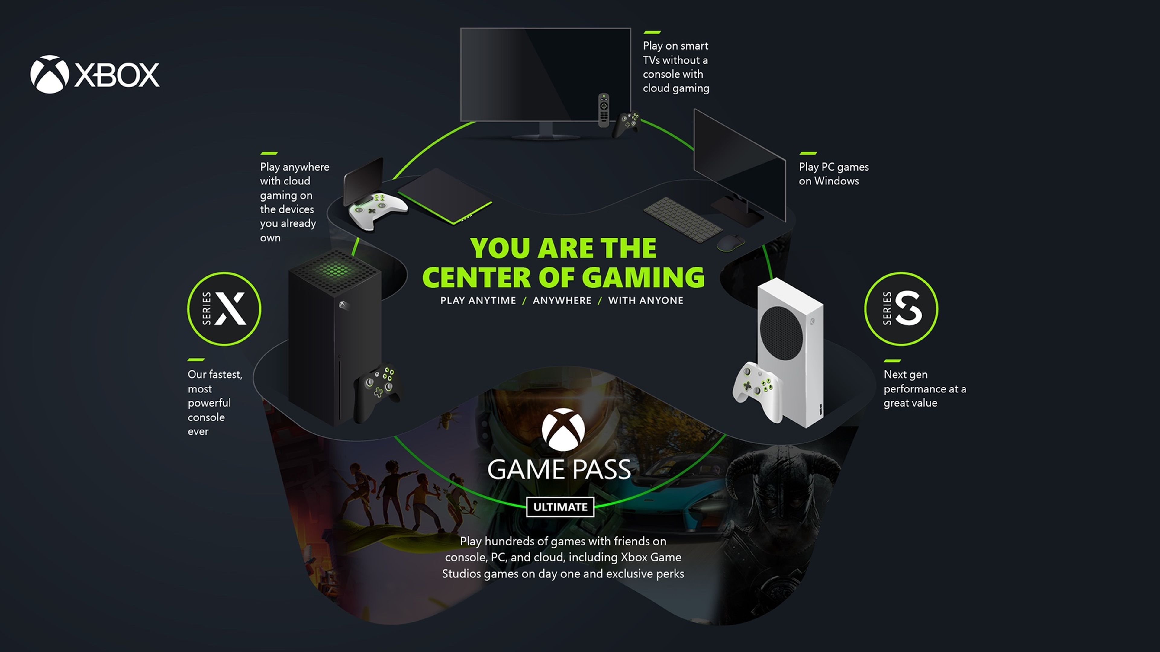 Microsoft y Boosteroid inician su acuerdo de 10 años; el servicio tendrá 4  juegos de Xbox Game Studios