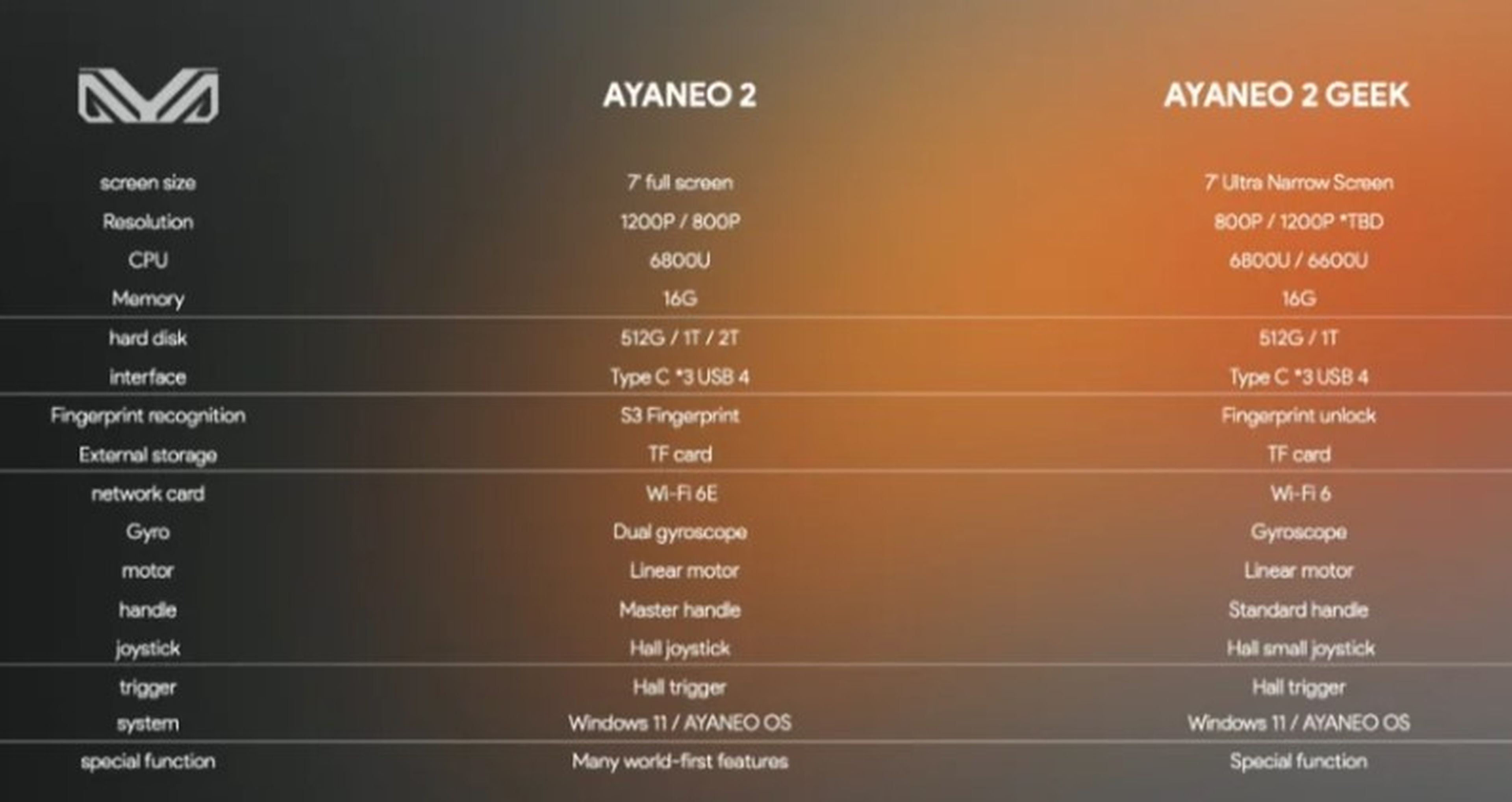 Primeros detalles de AYANEO 2: especificaciones, diseño más