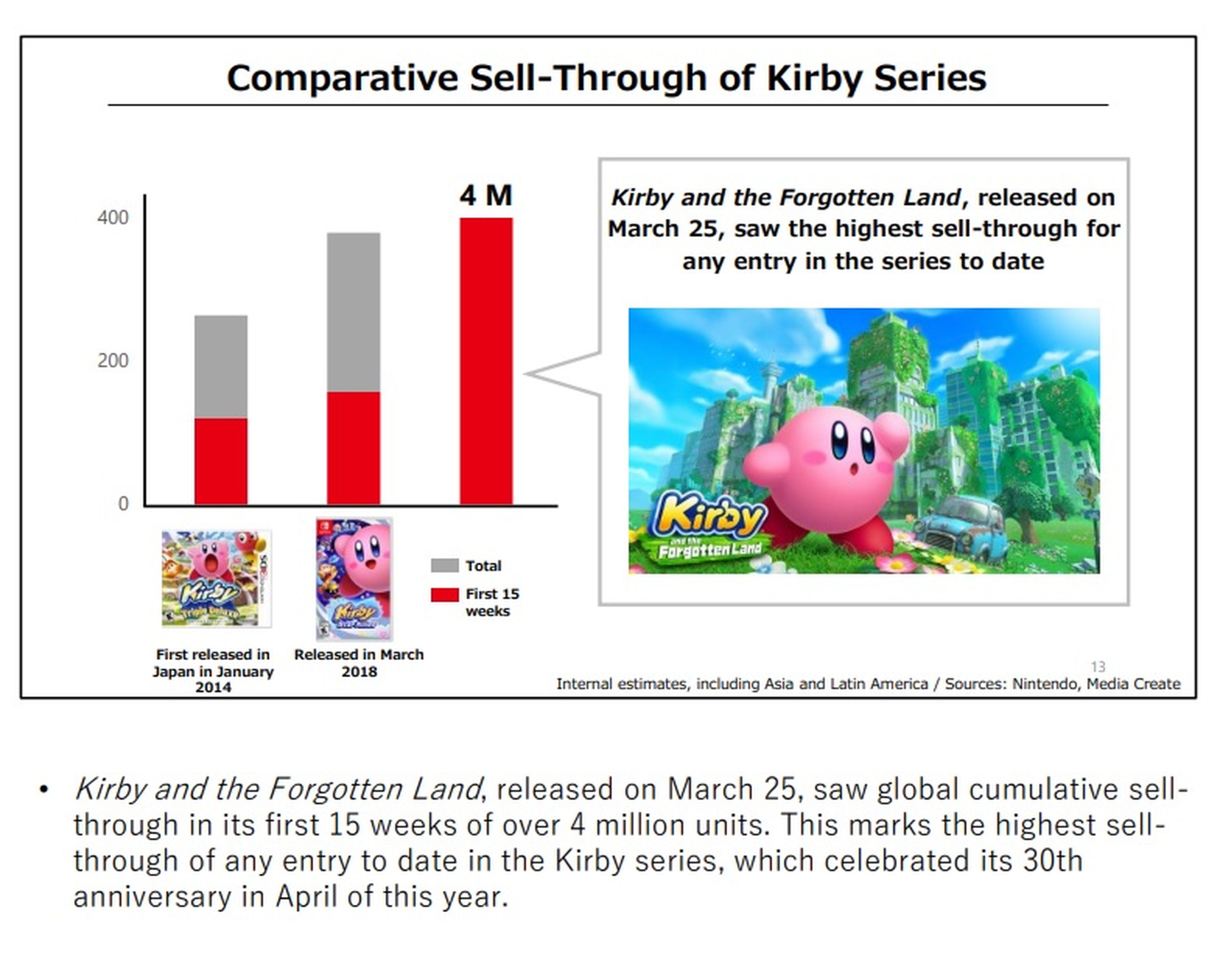 Kirby ventas Nintendo