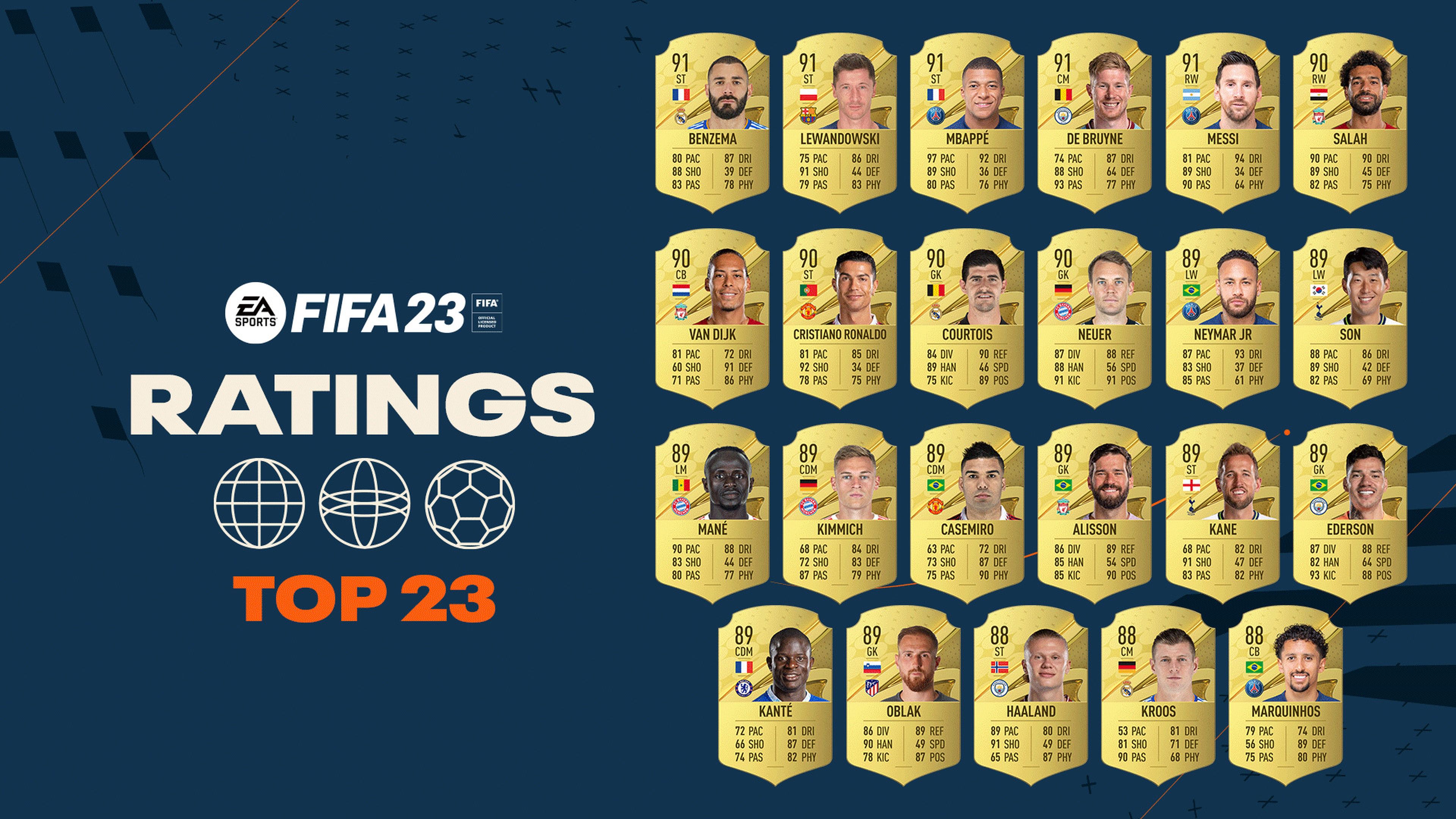FIFA 23 mejores jugadores