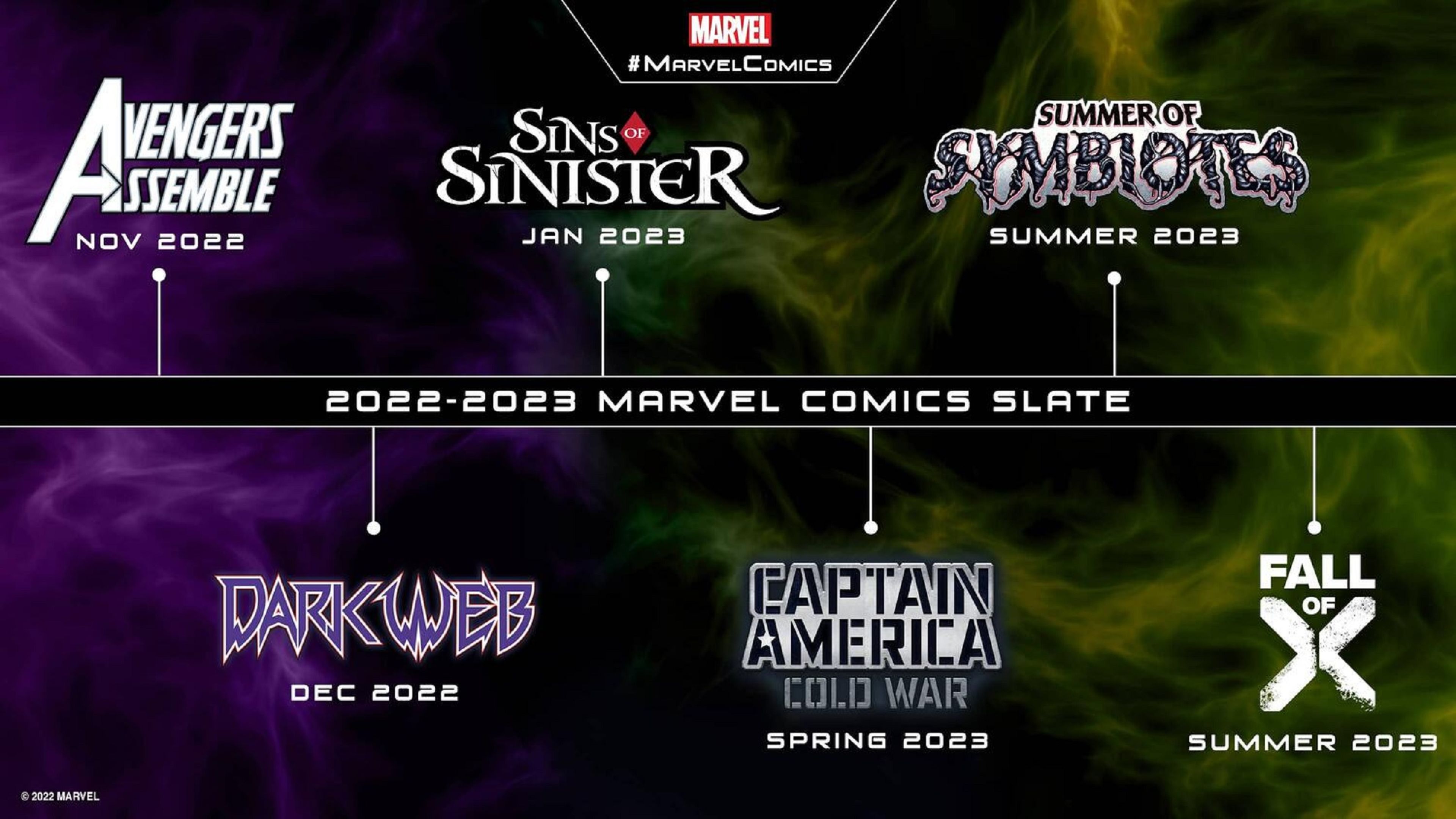 Eventos de Marvel Comics en 2023