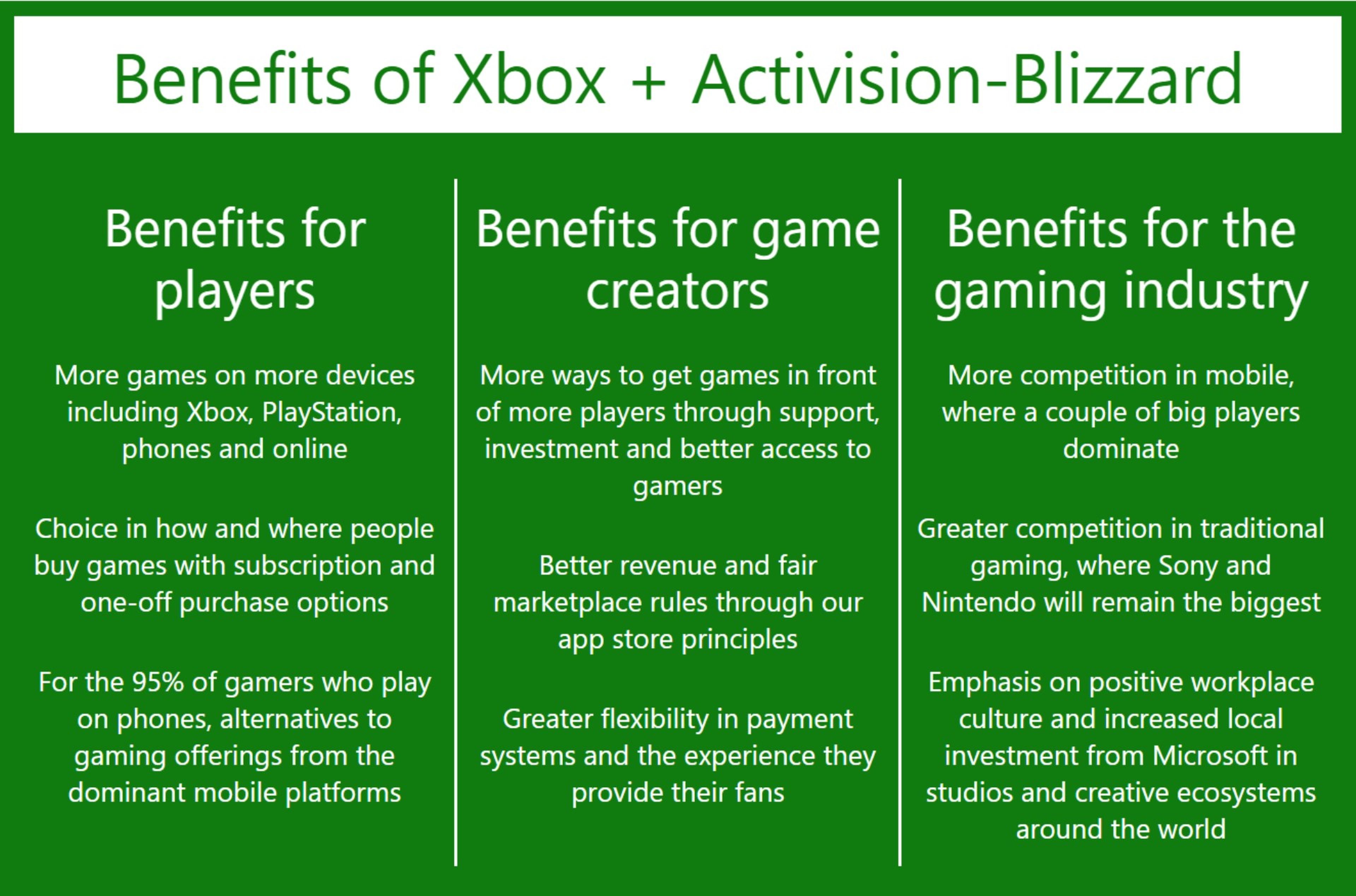 Xbox + Activision Blizzard