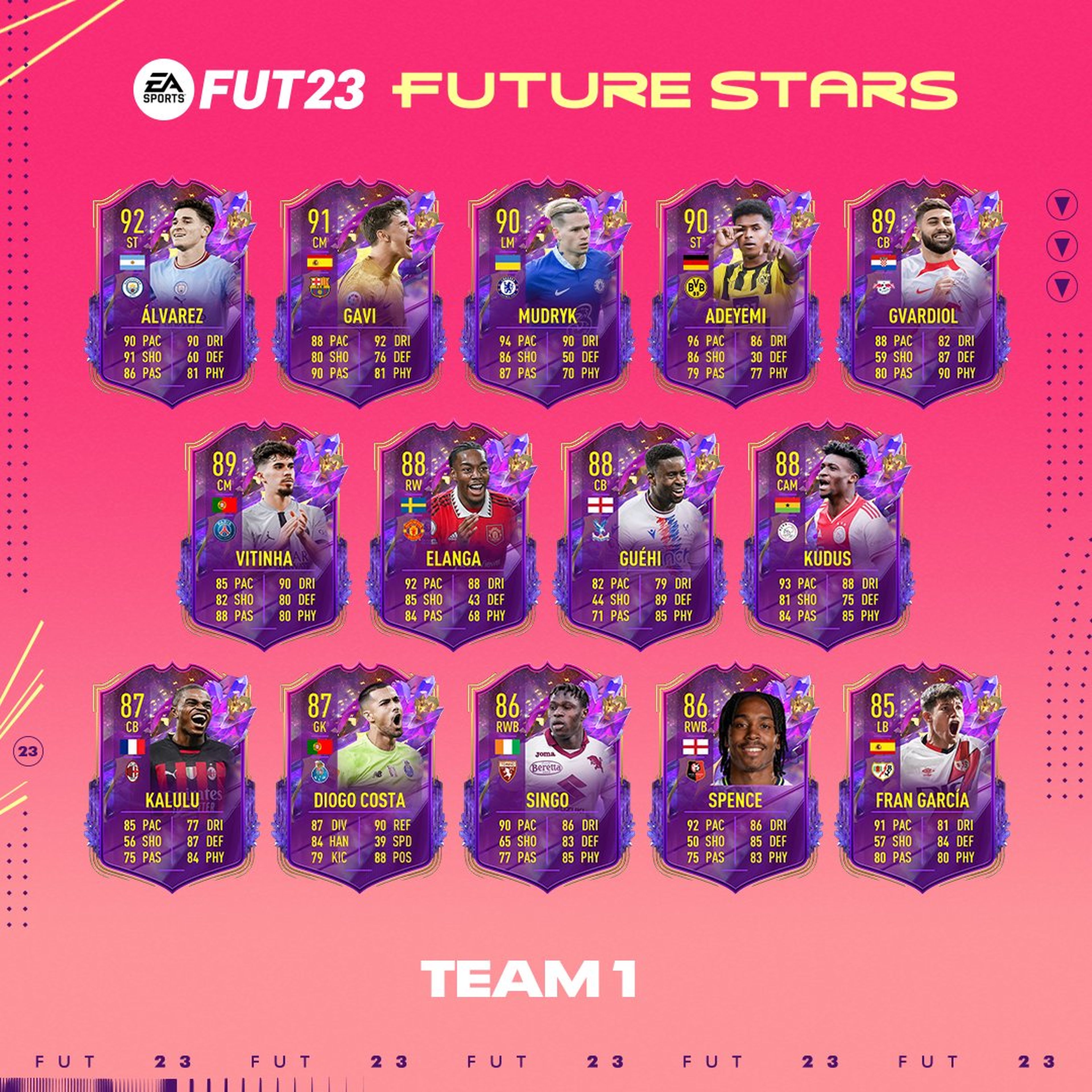 FIFA 23 Future Stars
