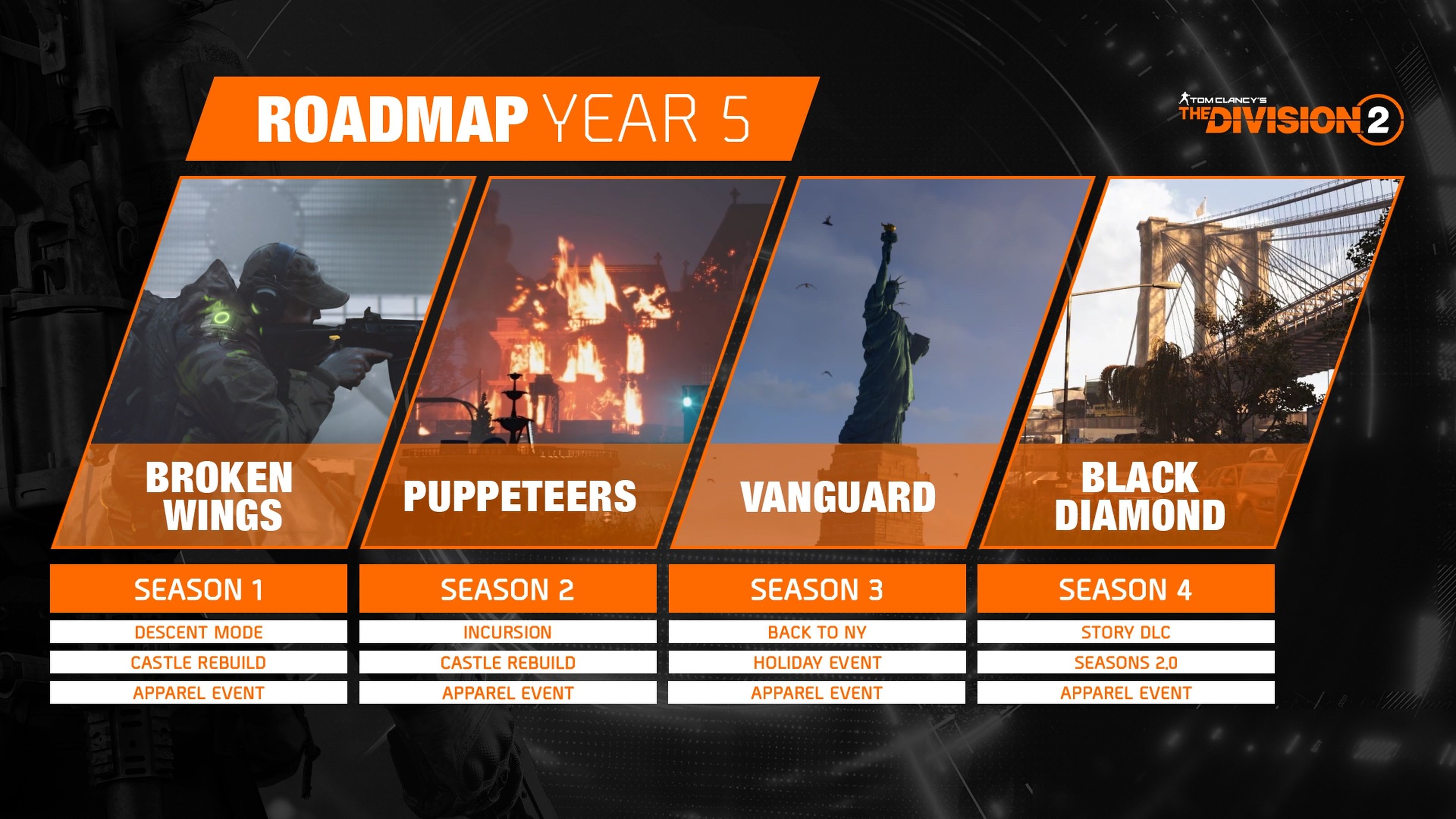 The Division año 5 roadmap