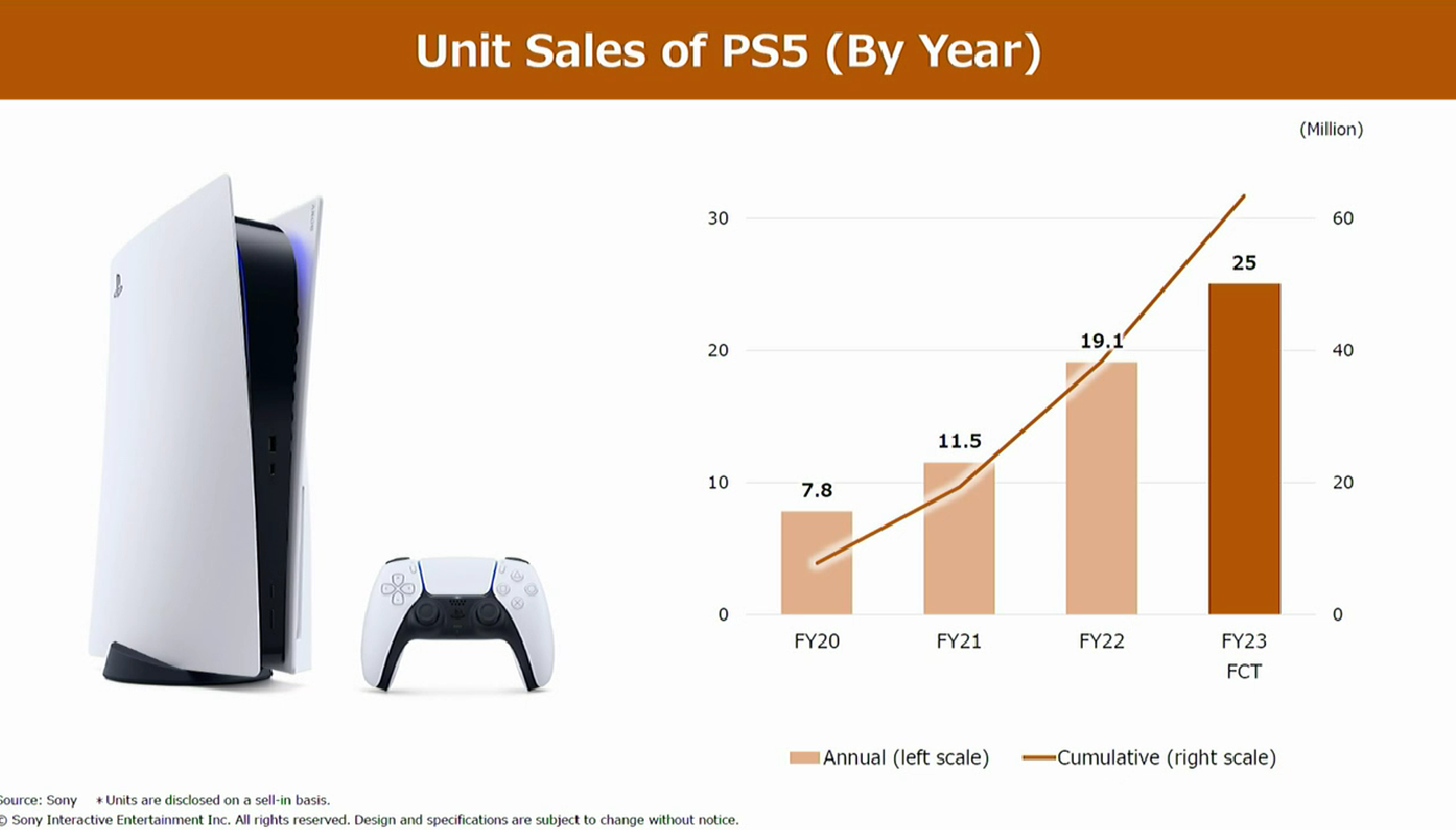 PS5 ventas 2023
