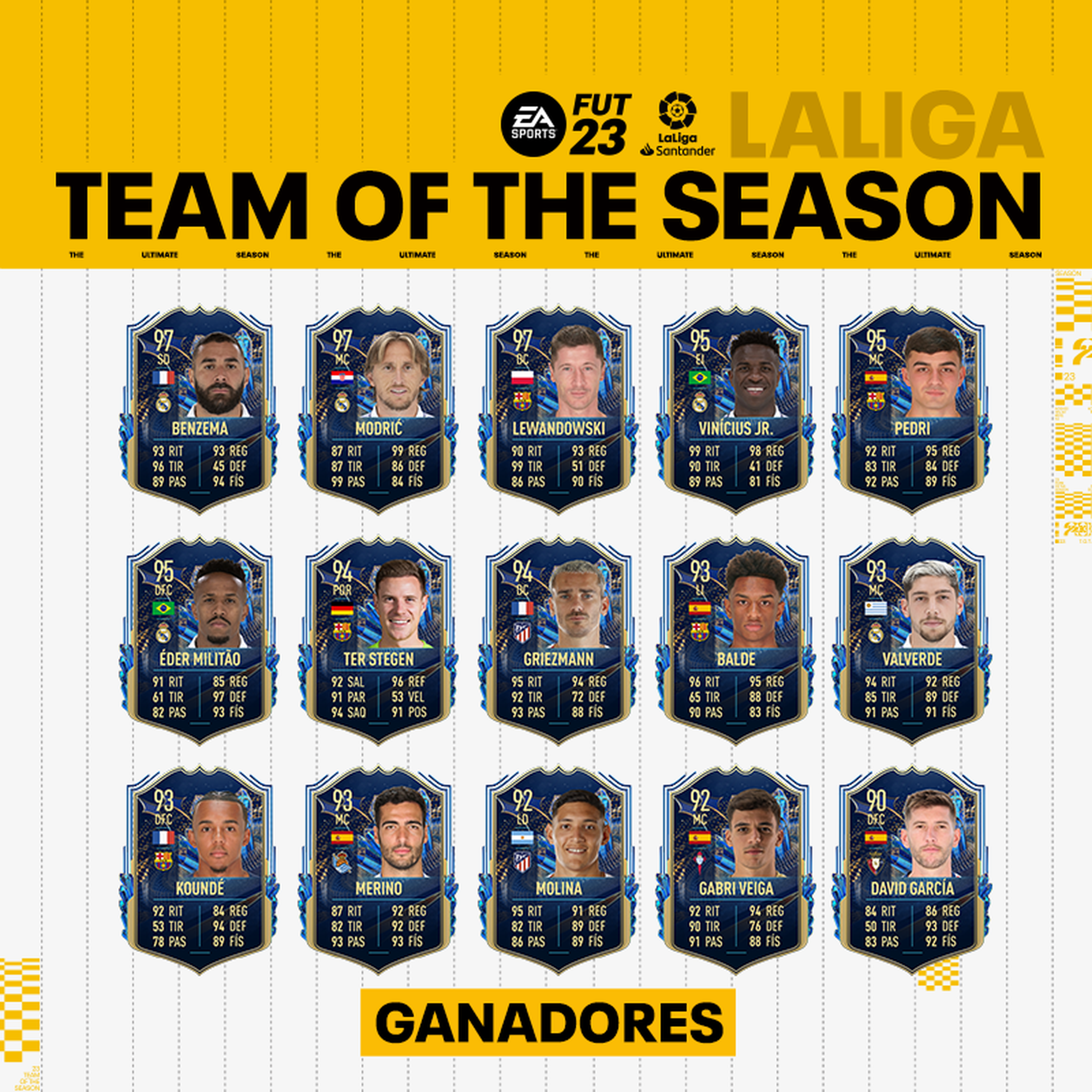 LaLiga Santander Team of the Season - FIFA 23 Ultimate Team™ - EA