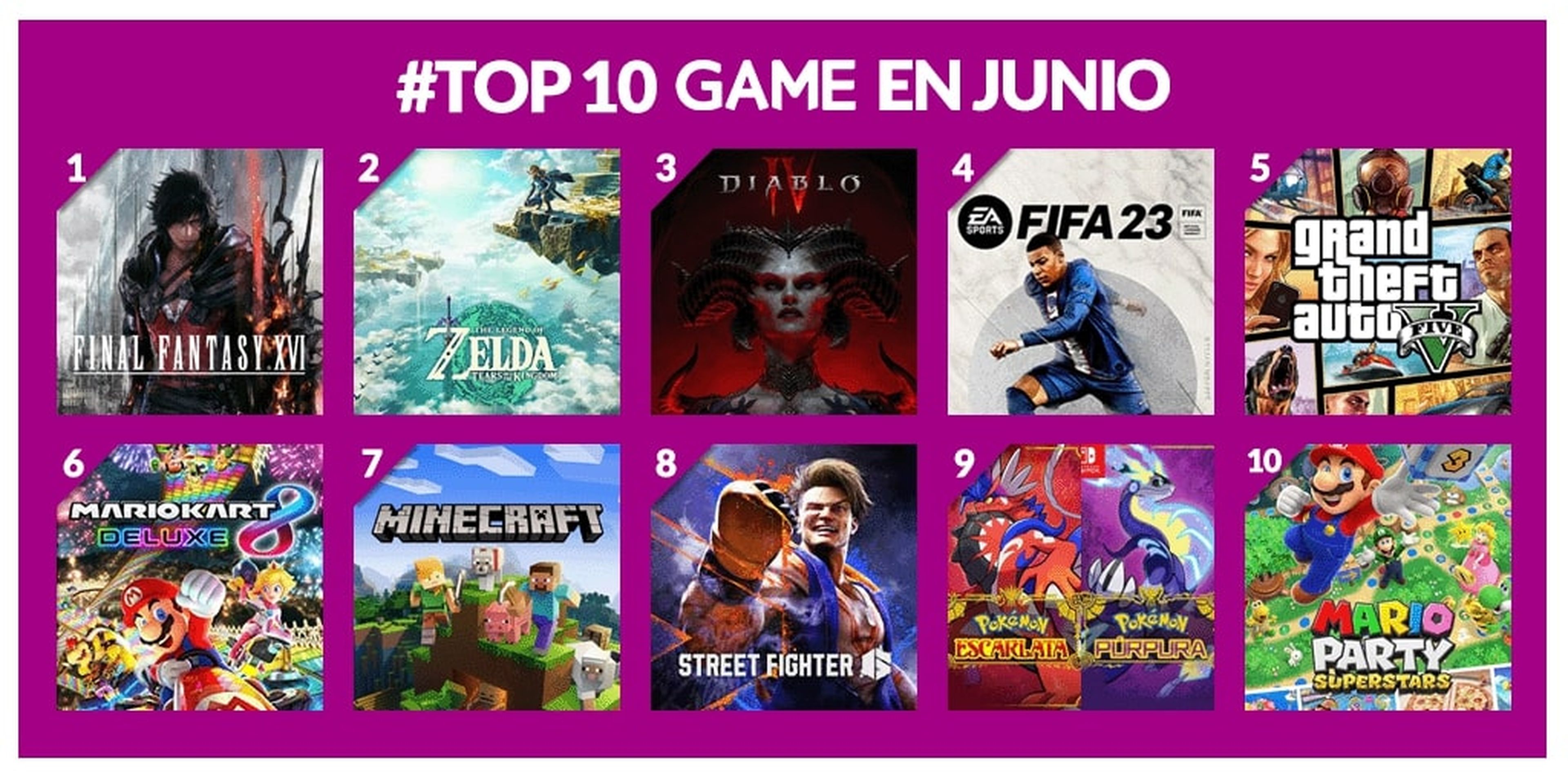 Estos son los 10 videojuegos y accesorios más vendidos en   actualmente (junio 2023)