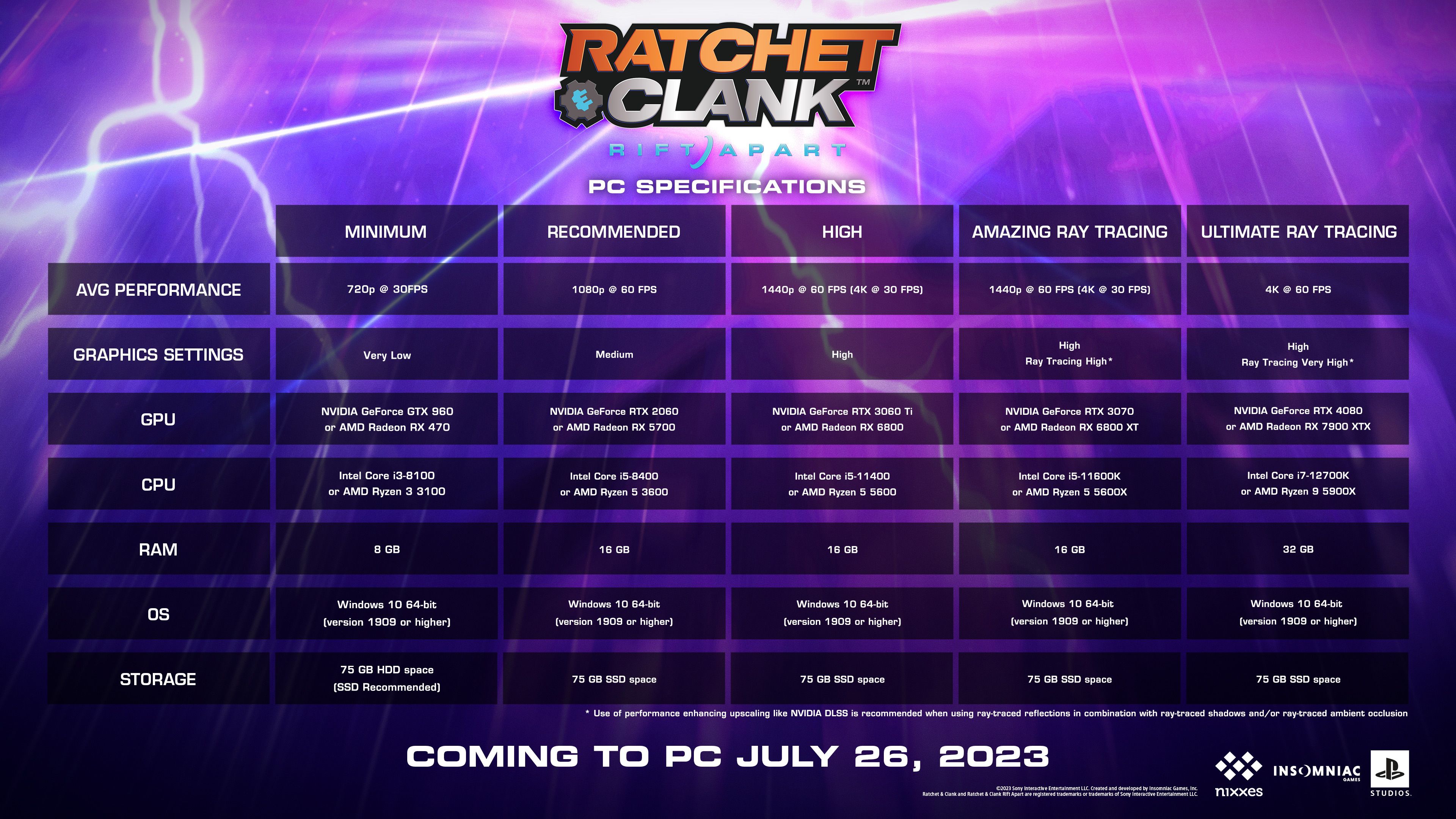Ratchet & Clank Rift Apart PC