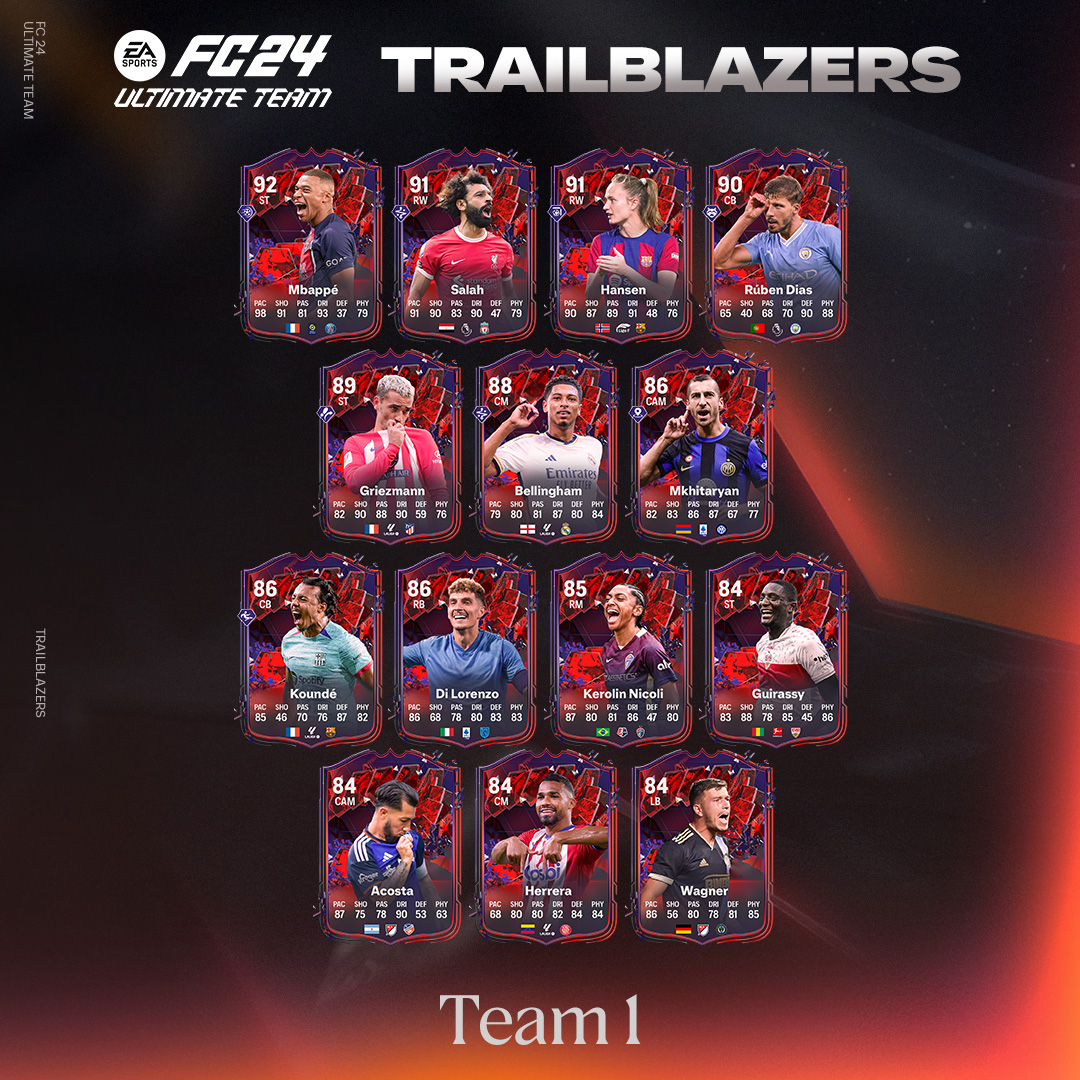 EA Sports FC 24 Trailblazers: En Qué Consiste Vanguardistas Para ...