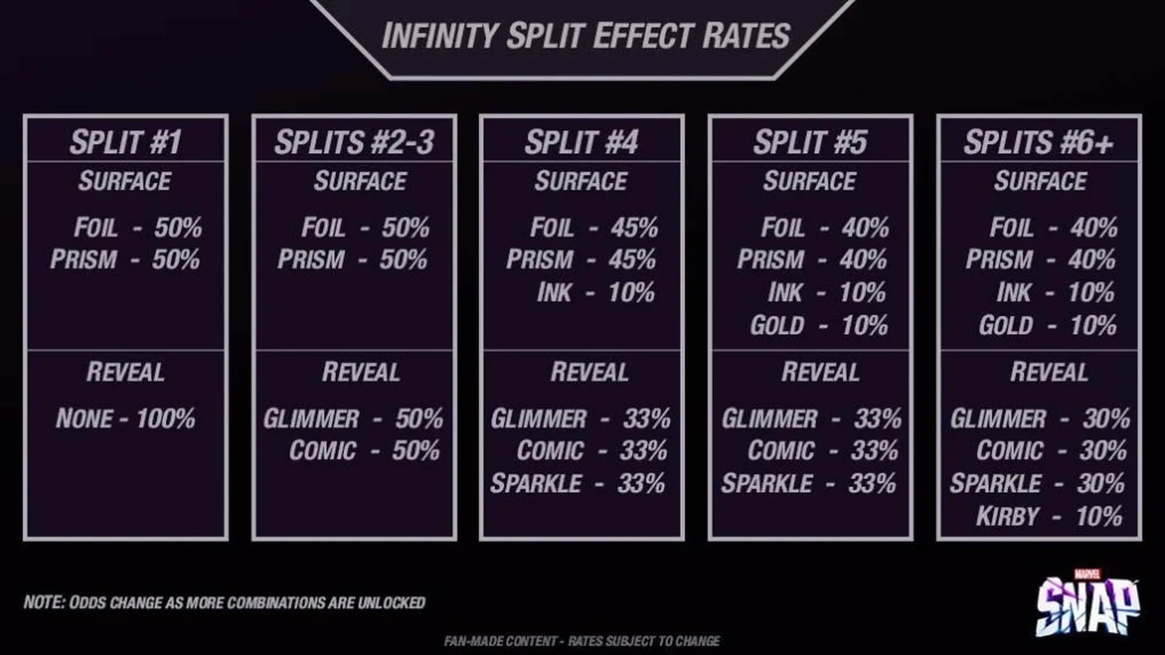 Marvel Snap Zone infinity split