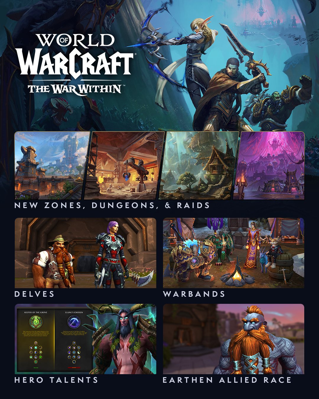 World Of Warcraft Se Luce Y Anuncia Sus Tres Pr Ximas Expansiones   World Warcraft War Within 3213752 