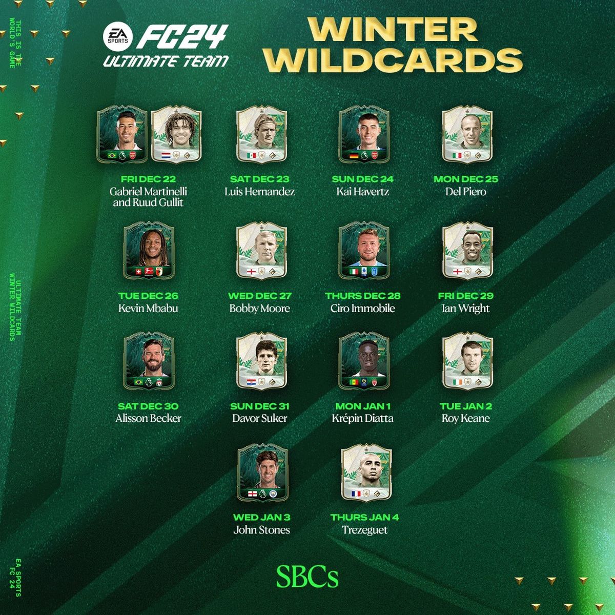 Winter Wildcards de EA Sports FC 24 todos los swaps, tokens y todo lo