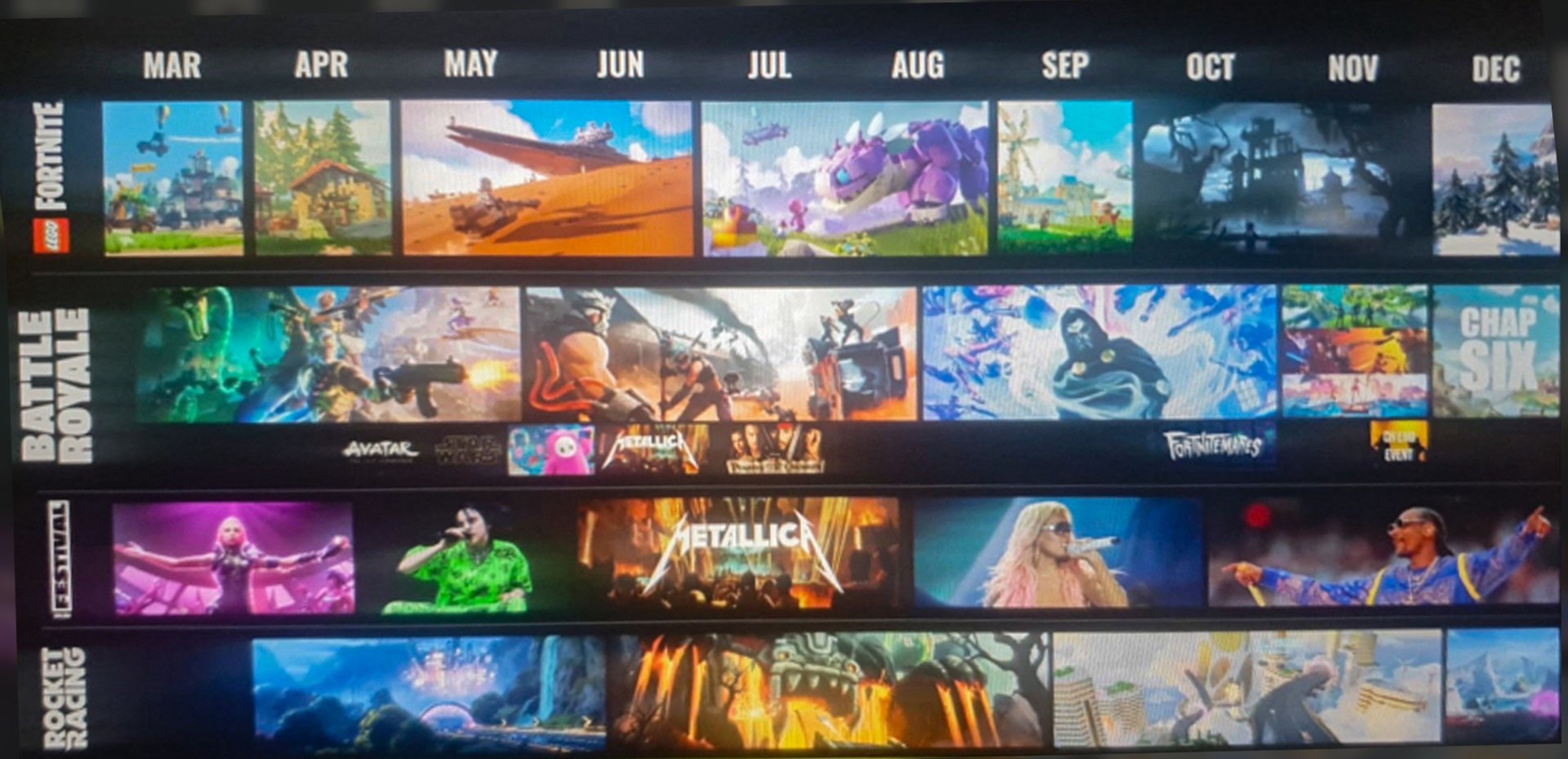 Se filtra la hoja de ruta entera para Fortnite en 2024 LEGO Star Wars Se filtra la hoja de ruta entera para Fortnite en 2024 LEGO Star Wars