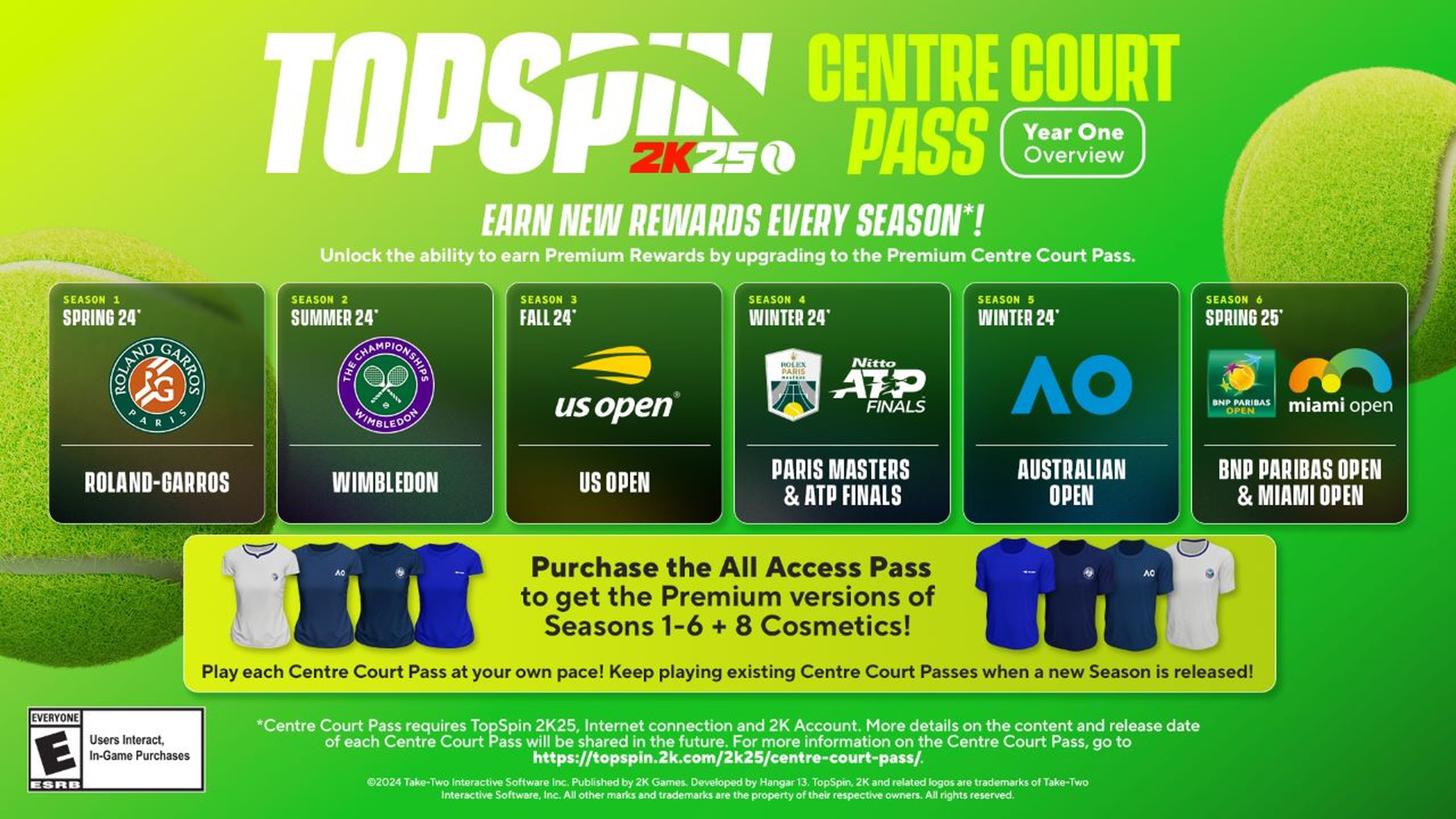 TopSpin 2K25 Pase Centre Court