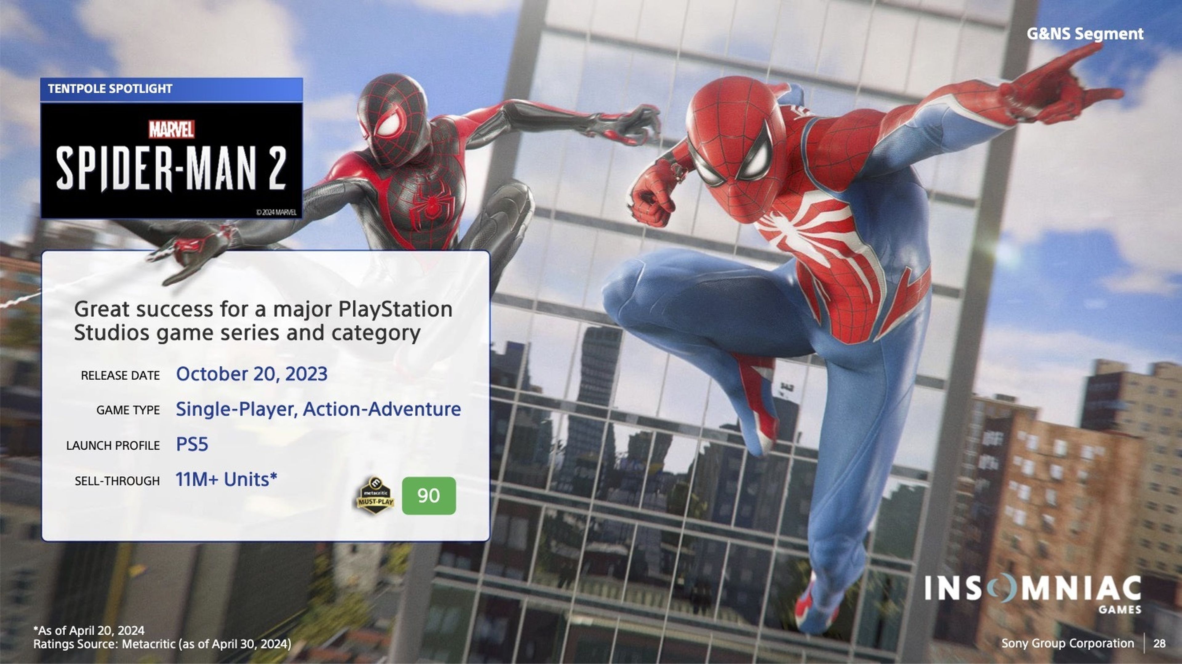Ventas de Marvel's Spider-Man 2 en PlayStation 5