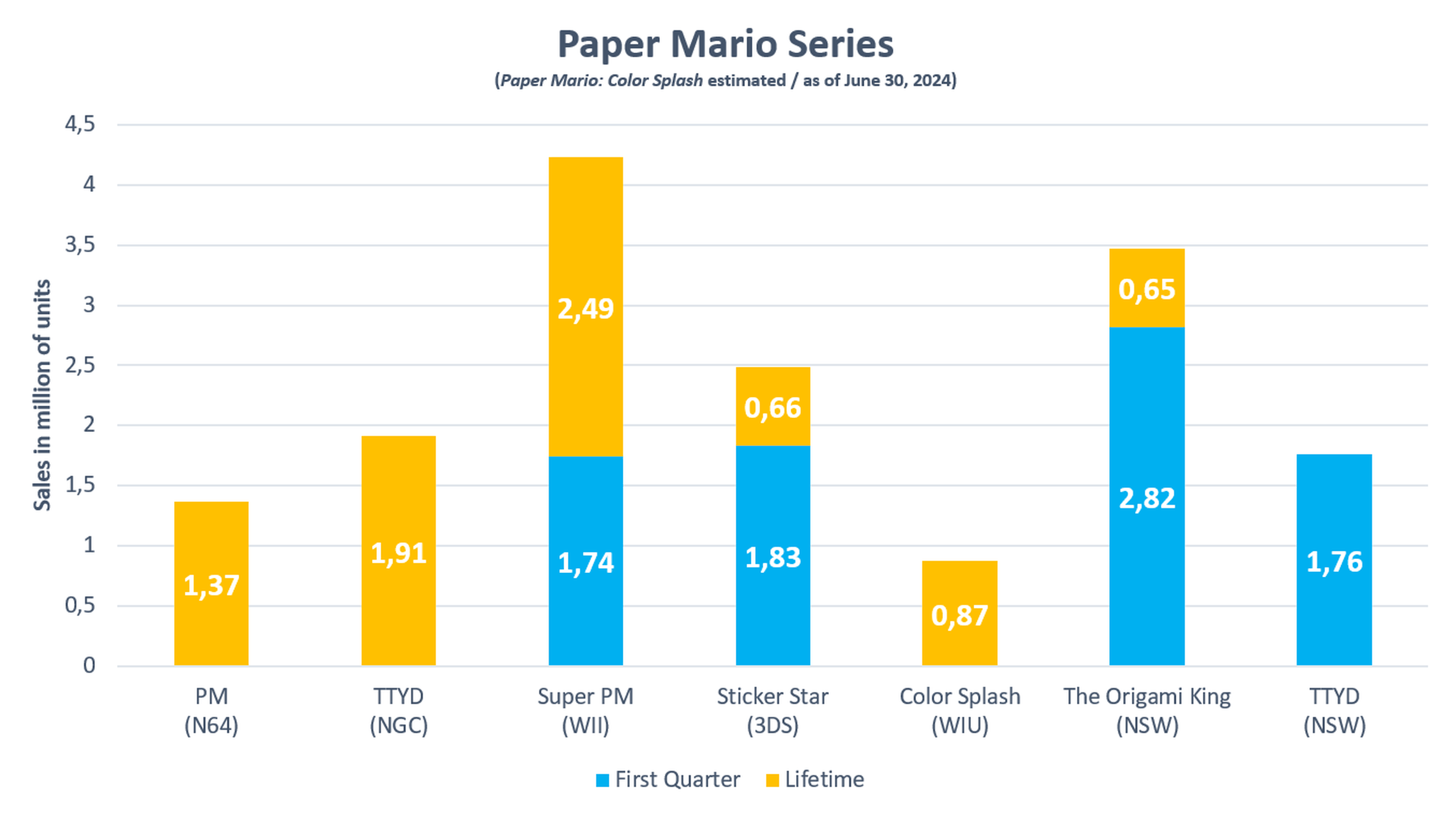 Paper Mario gráfica